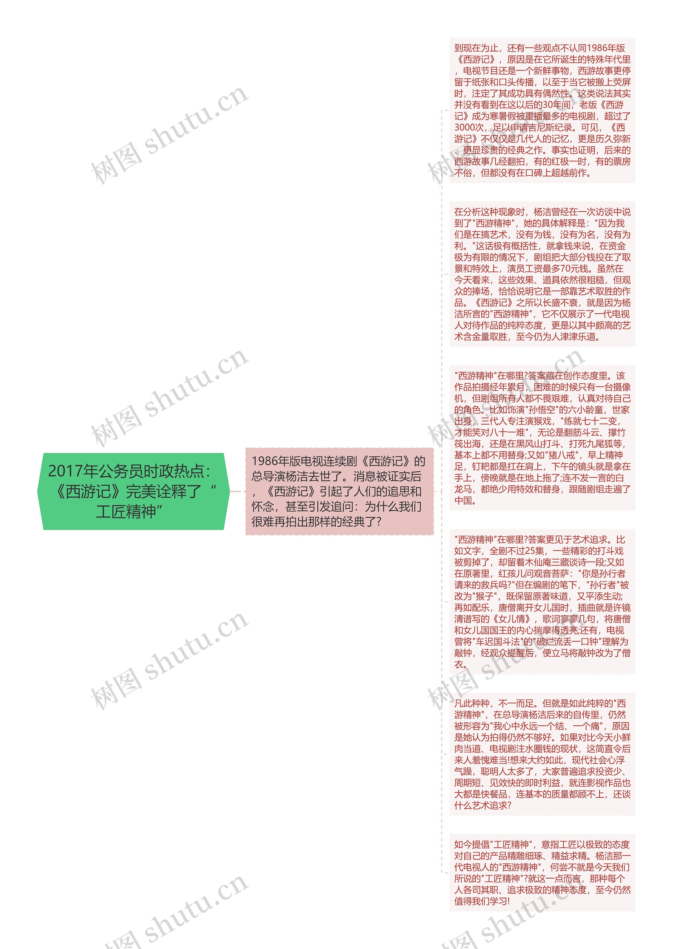 2017年公务员时政热点：《西游记》完美诠释了“工匠精神”