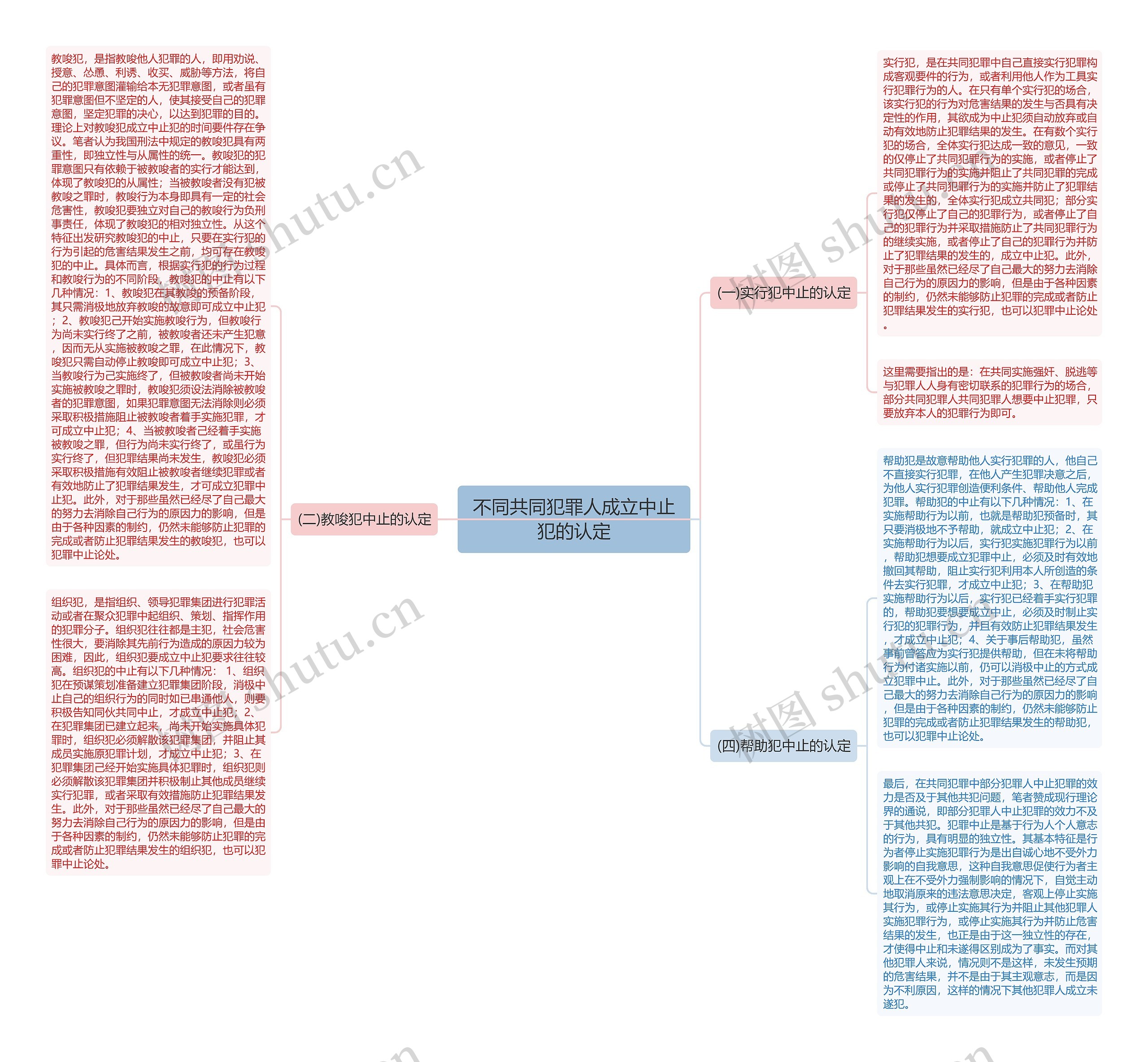 不同共同犯罪人成立中止犯的认定 不同共同犯罪人成立中止犯的认定