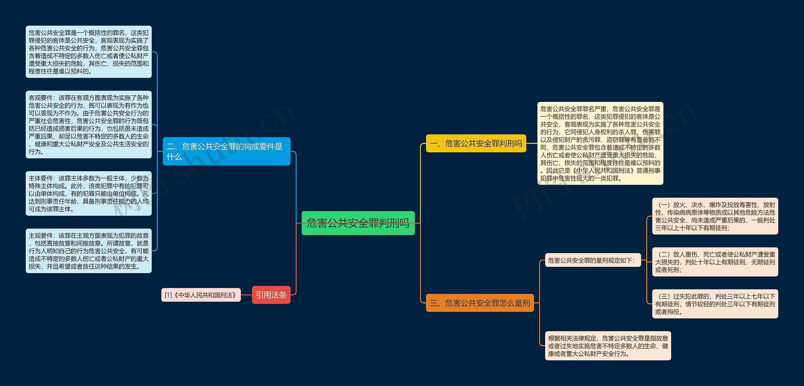 危害公共安全罪判刑吗思维导图