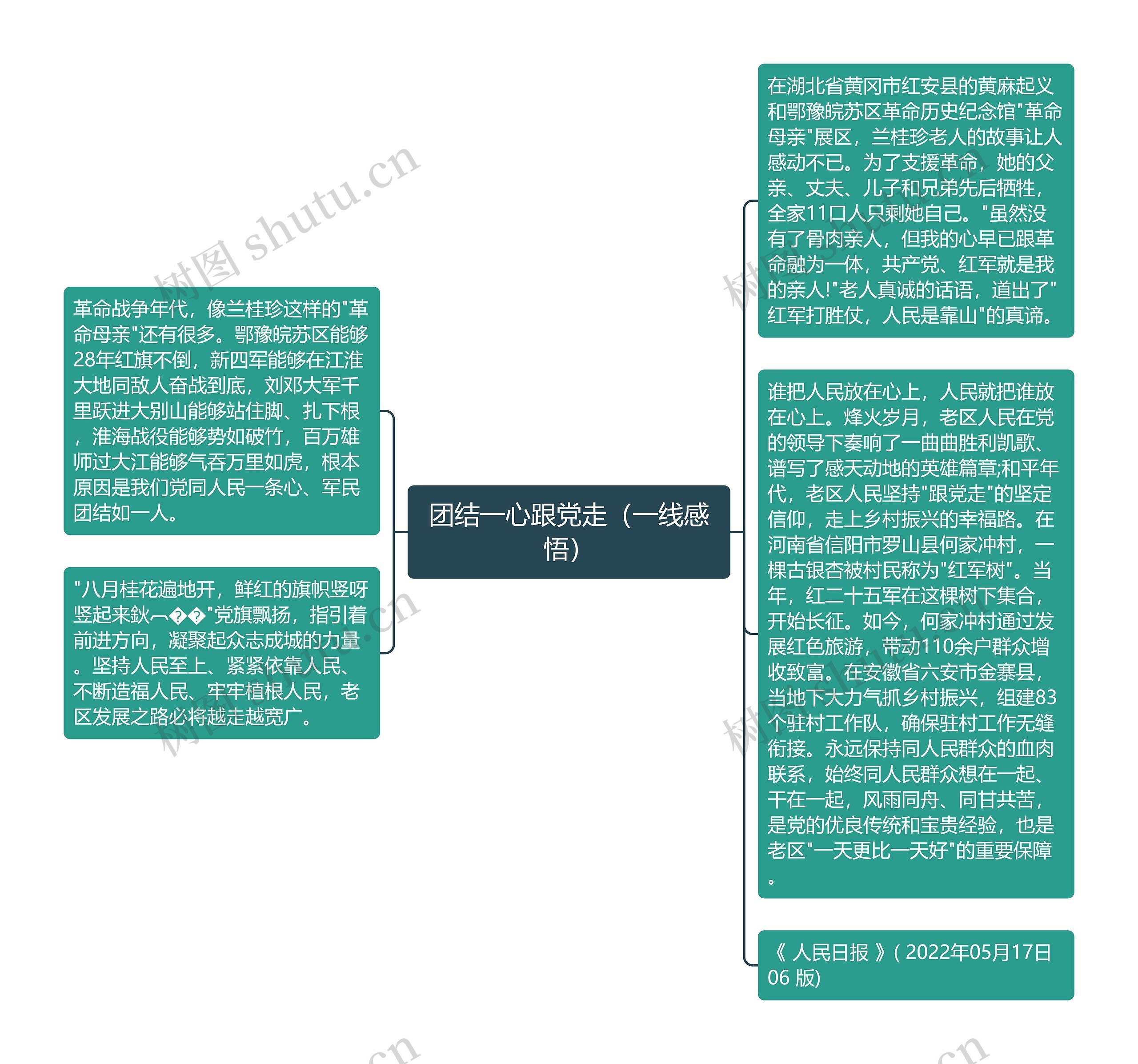 团结一心跟党走（一线感悟）思维导图