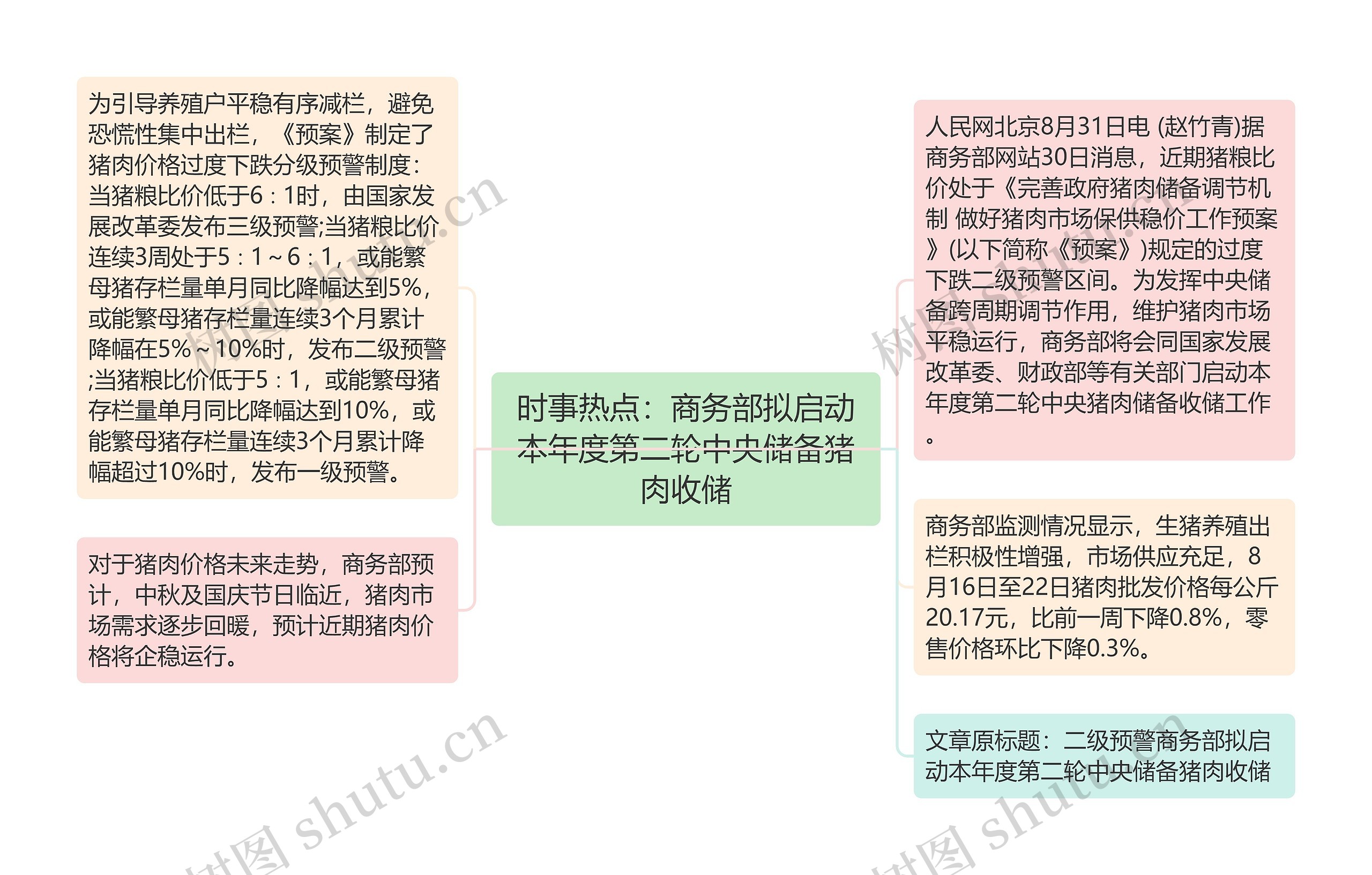 时事热点：商务部拟启动本年度第二轮中央储备猪肉收储