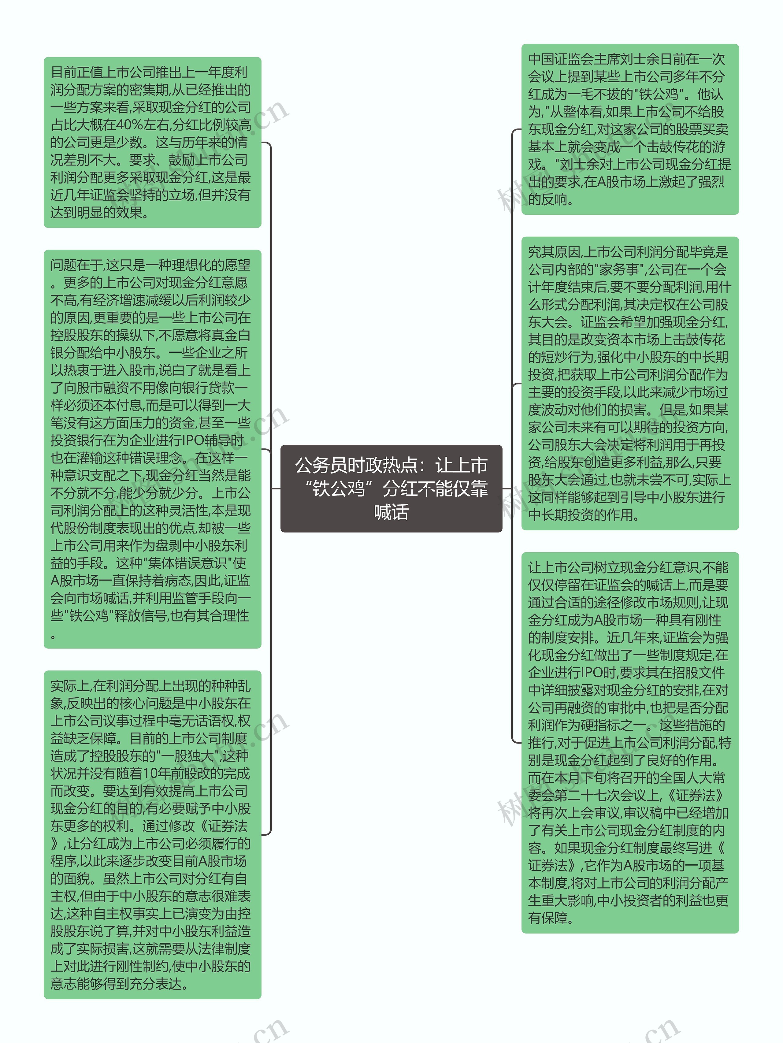 公务员时政热点：让上市“铁公鸡”分红不能仅靠喊话