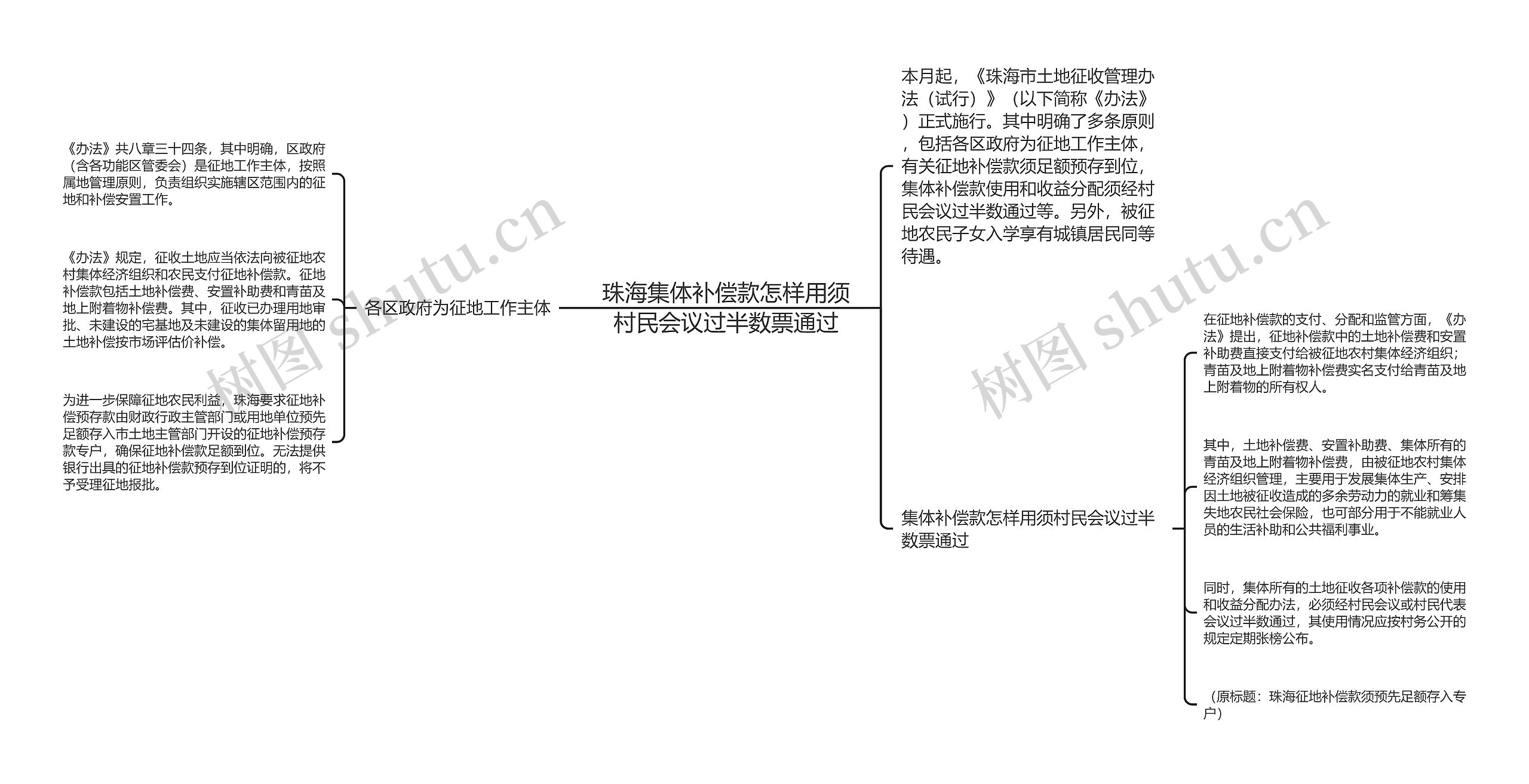 珠海集体补偿款怎样用须村民会议过半数票通过思维导图