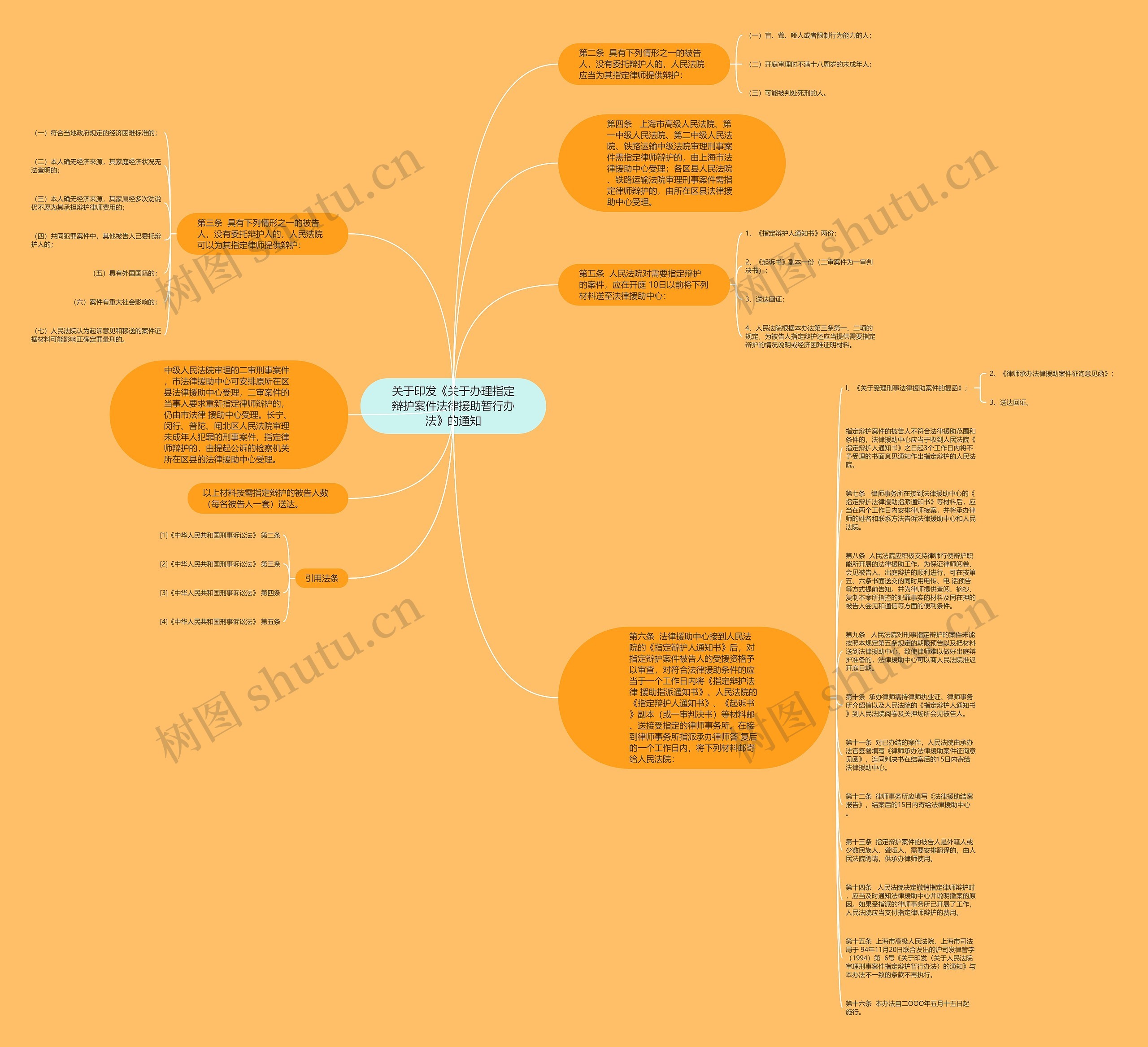 关于印发《关于办理指定辩护案件法律援助暂行办法》的通知思维导图
