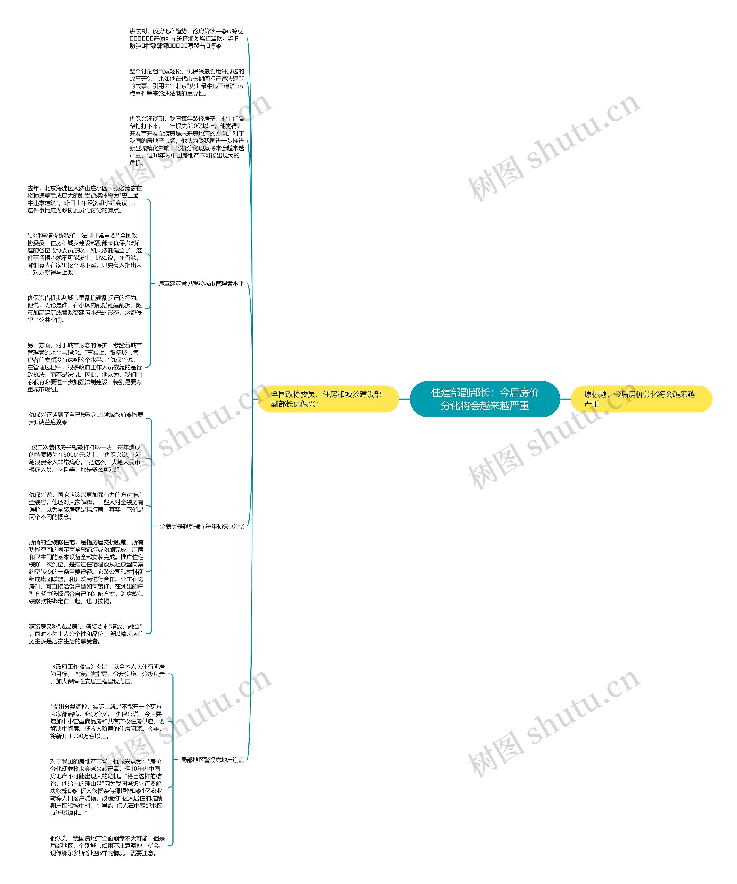 住建部副部长：今后房价分化将会越来越严重思维导图