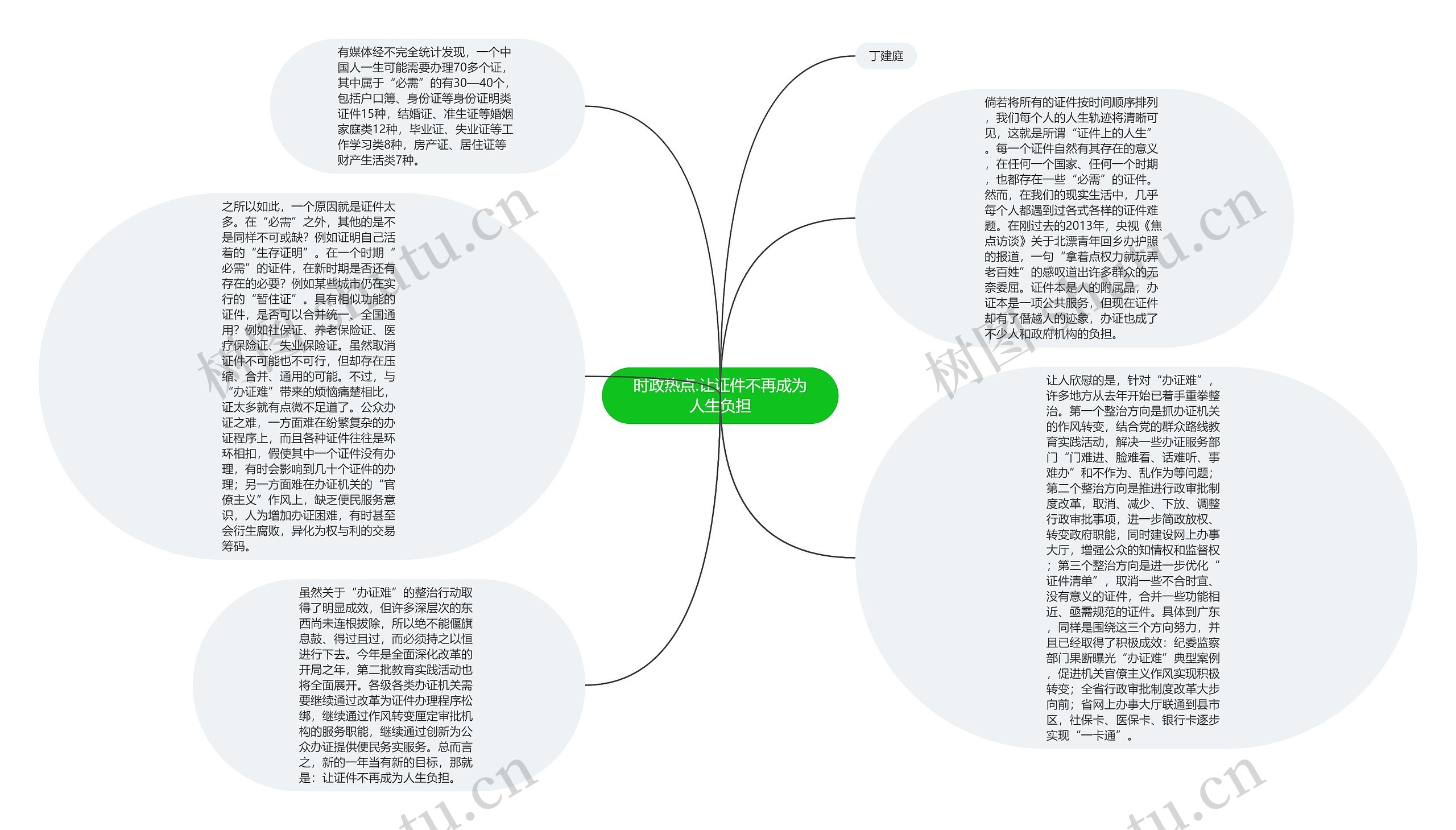 时政热点:让证件不再成为人生负担