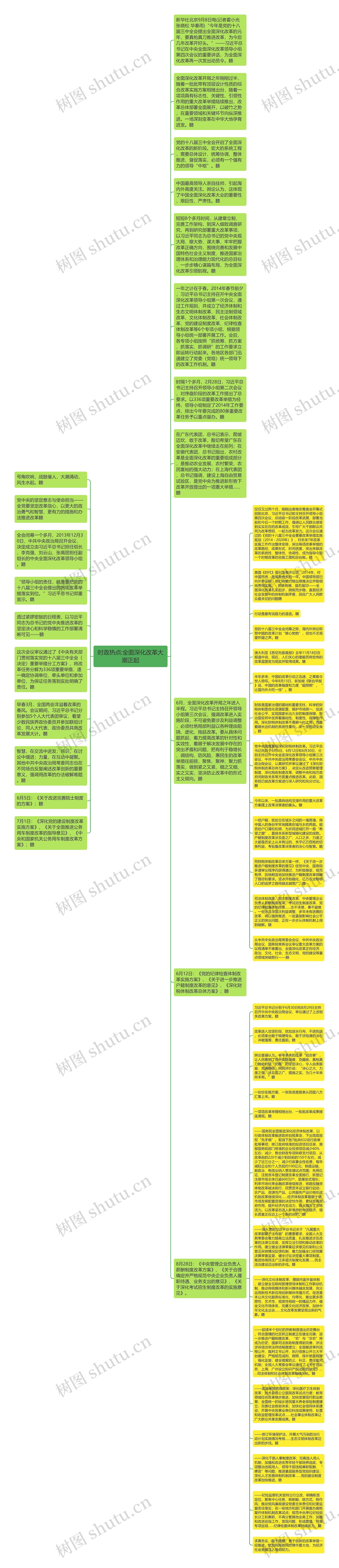 时政热点:全面深化改革大潮正起思维导图