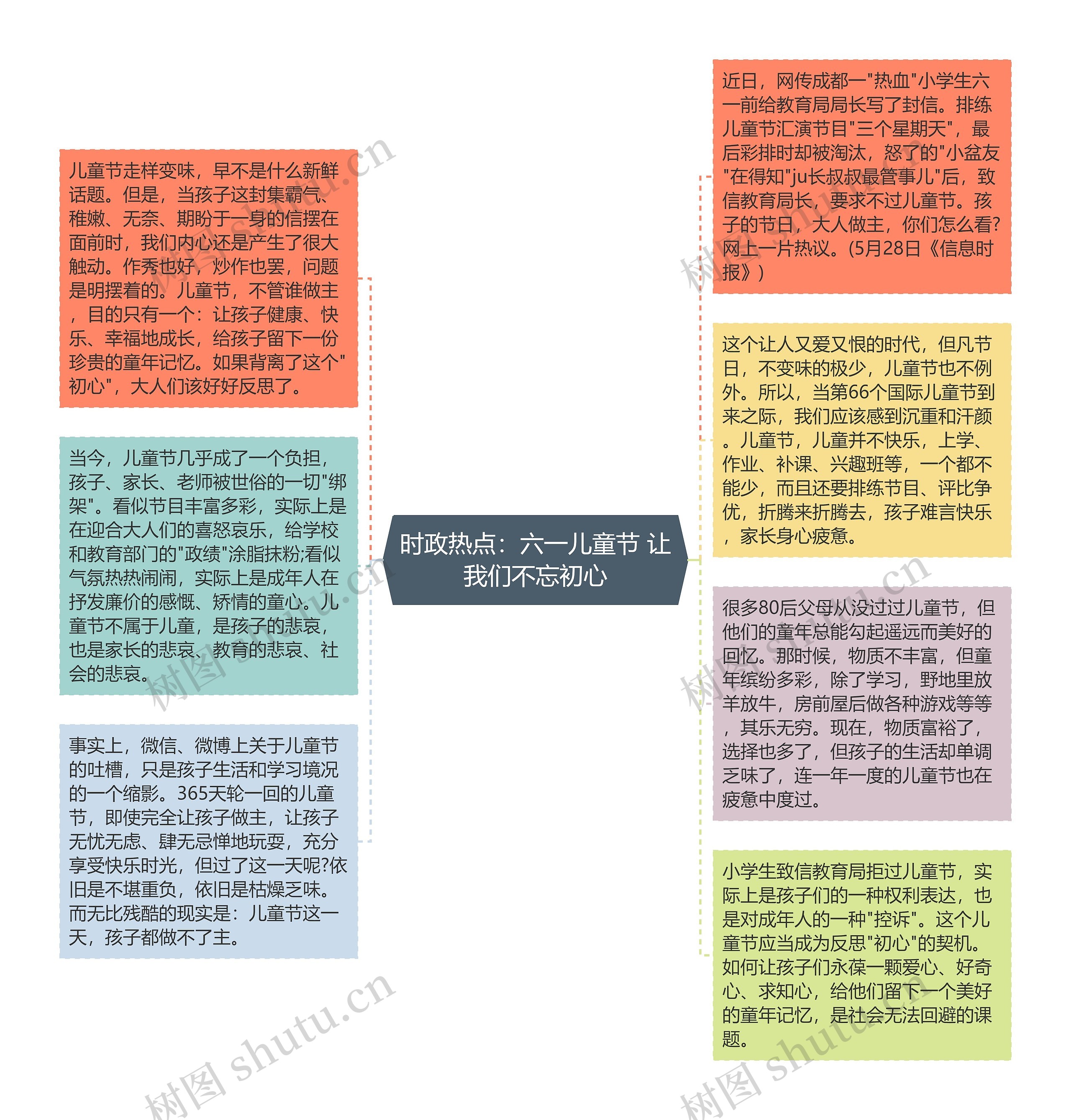 时政热点：六一儿童节 让我们不忘初心思维导图