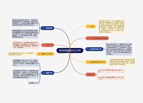 拘役和拘留有什么不同