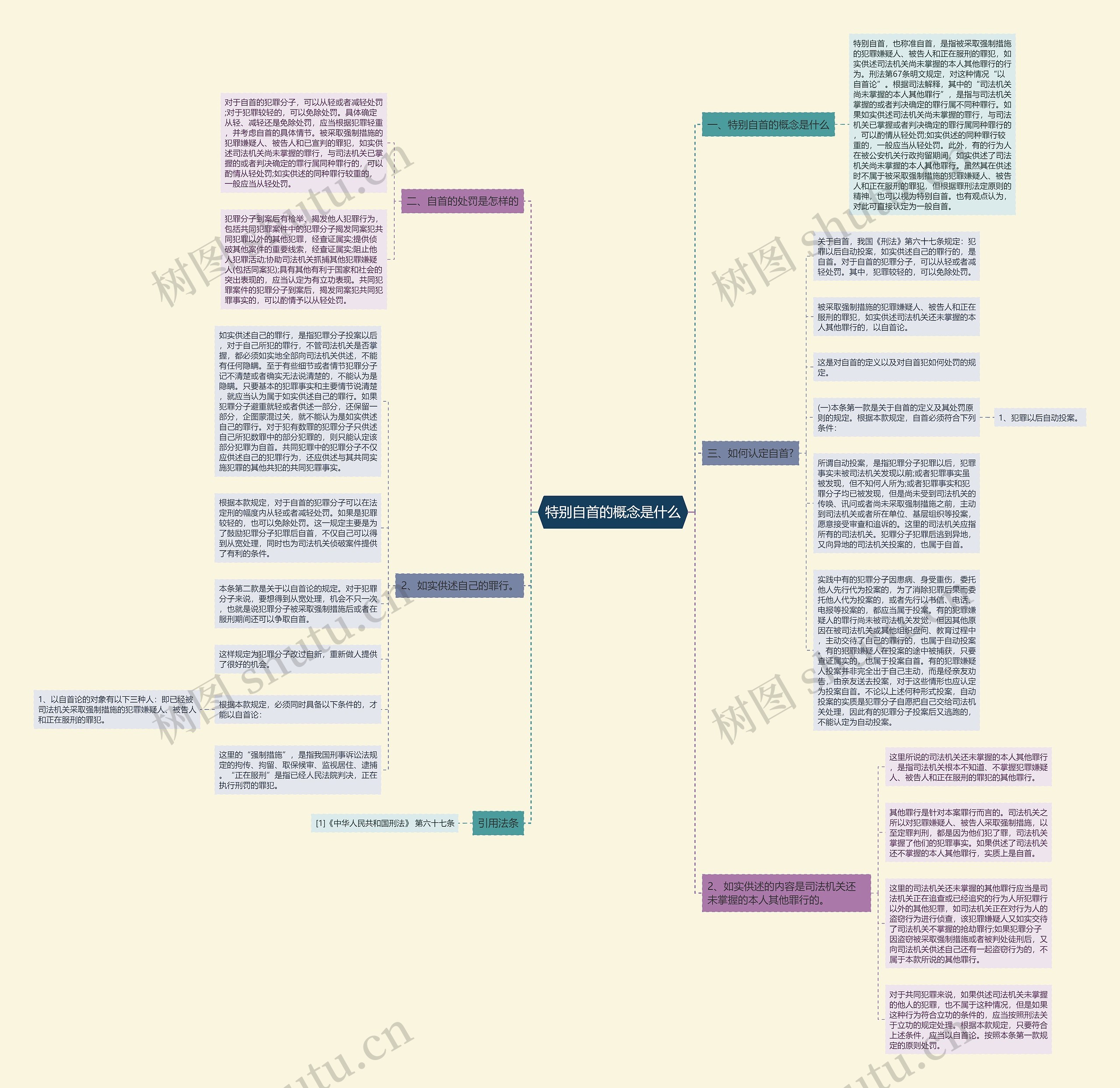 特别自首的概念是什么思维导图