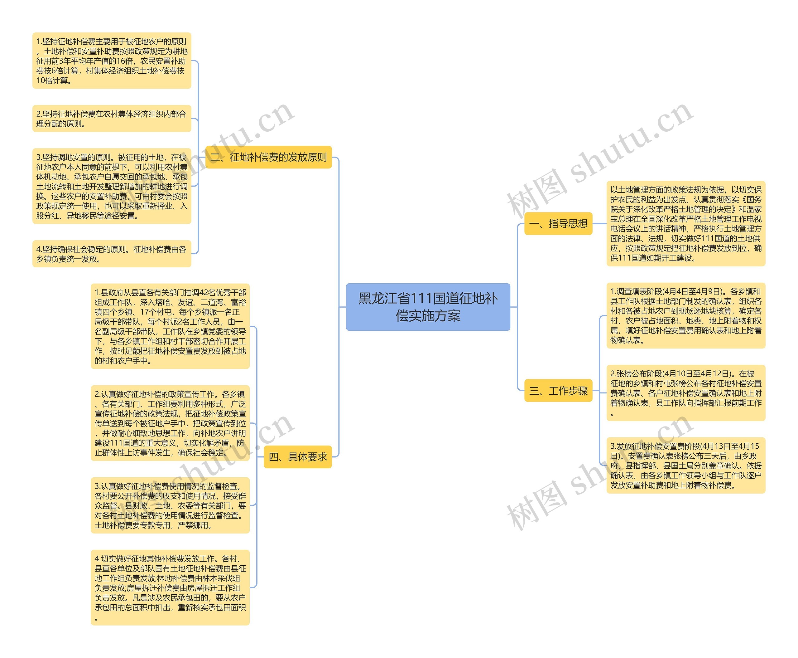 黑龙江省111国道征地补偿实施方案