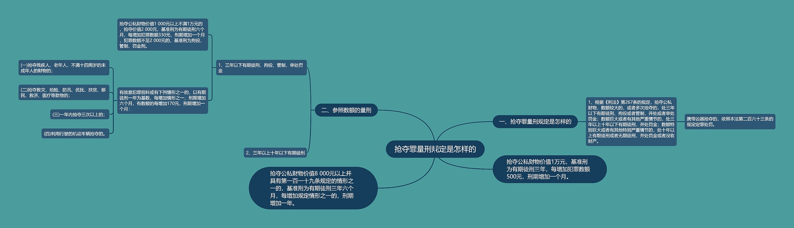 抢夺罪量刑规定是怎样的