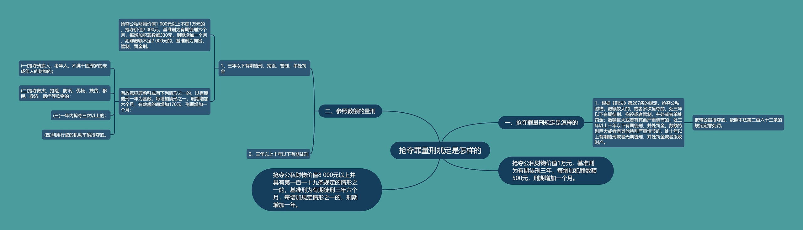 抢夺罪量刑规定是怎样的思维导图