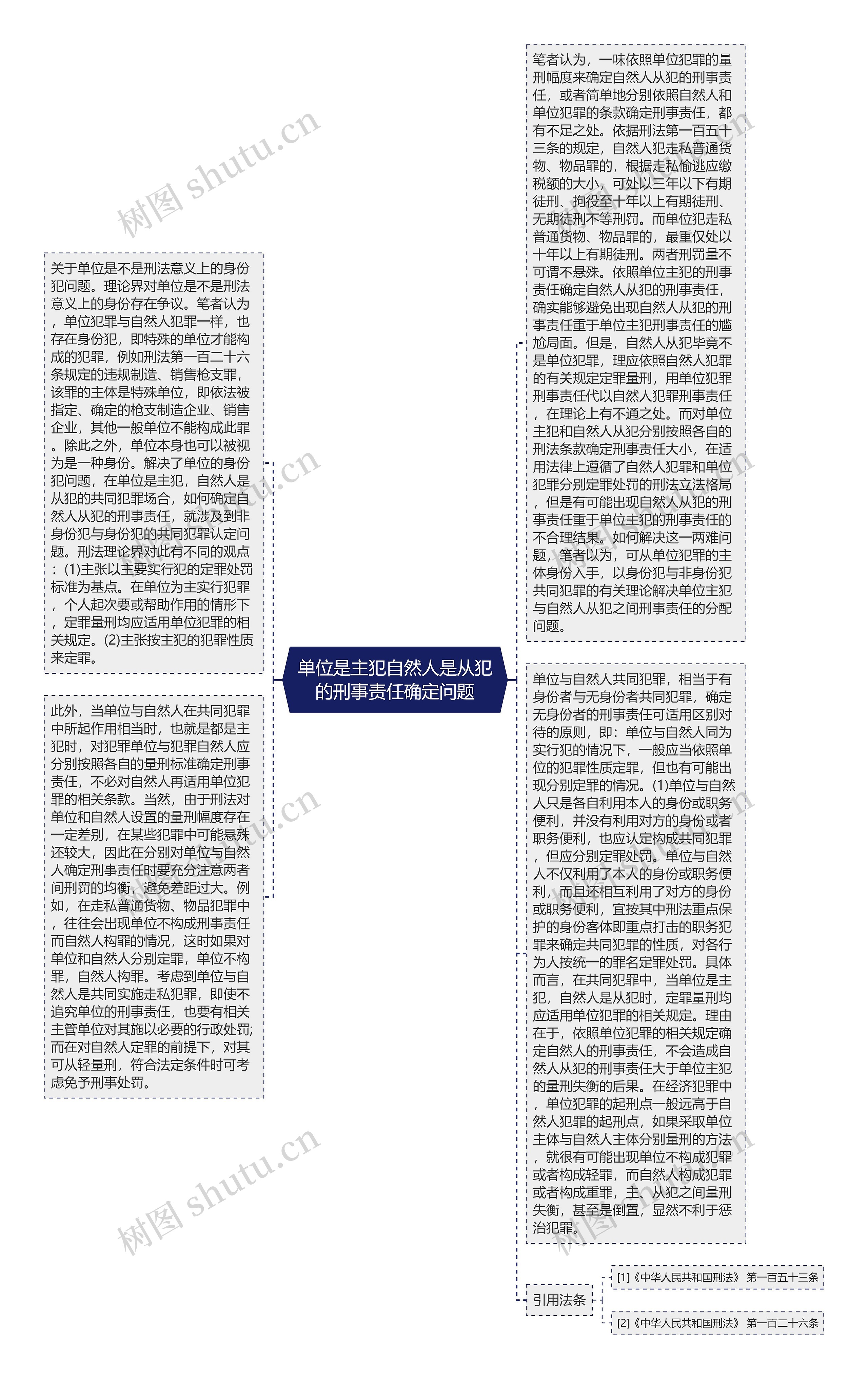 单位是主犯自然人是从犯的刑事责任确定问题