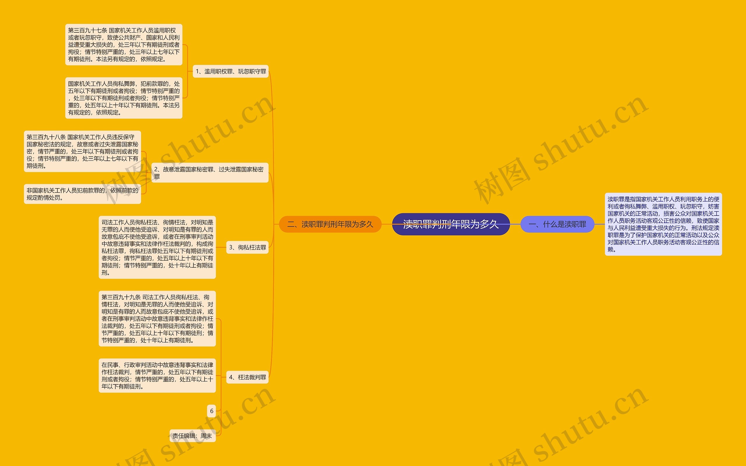 渎职罪判刑年限为多久 渎职罪判刑年限为多久