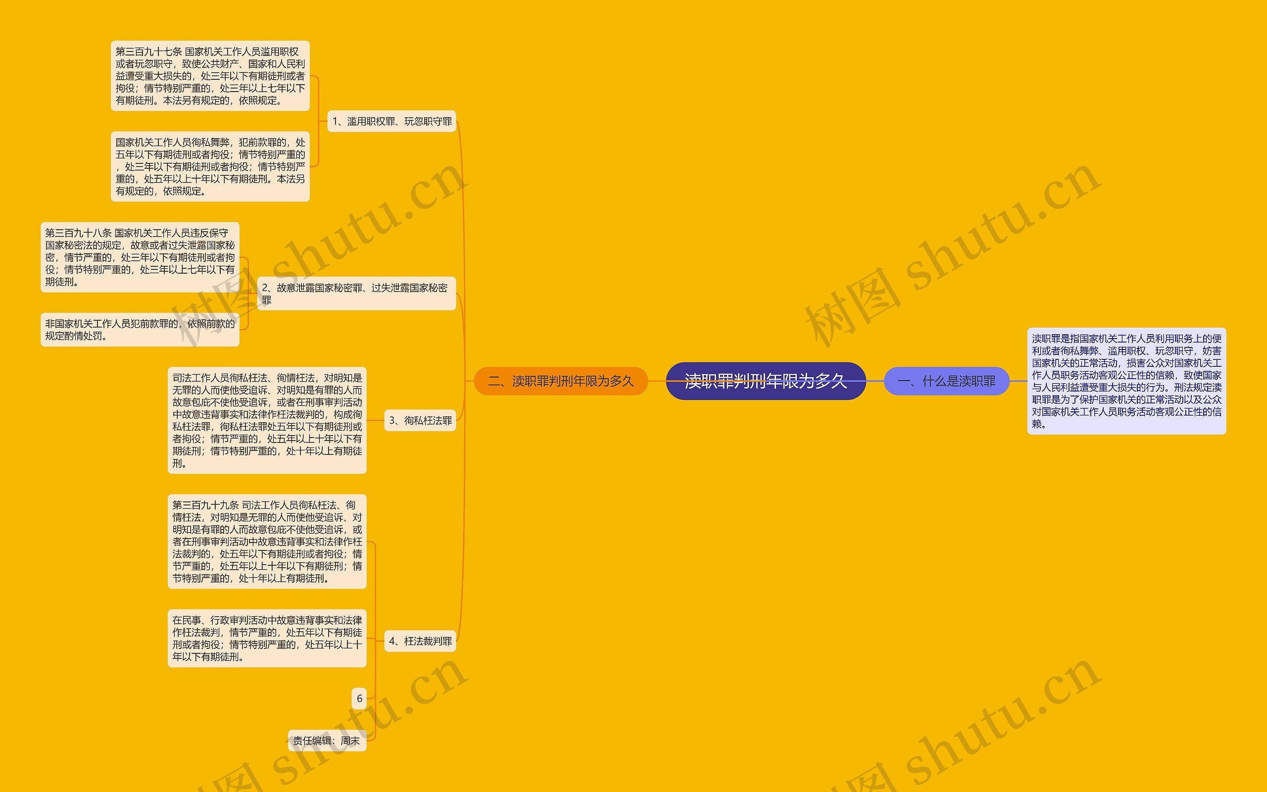 渎职罪判刑年限为多久思维导图