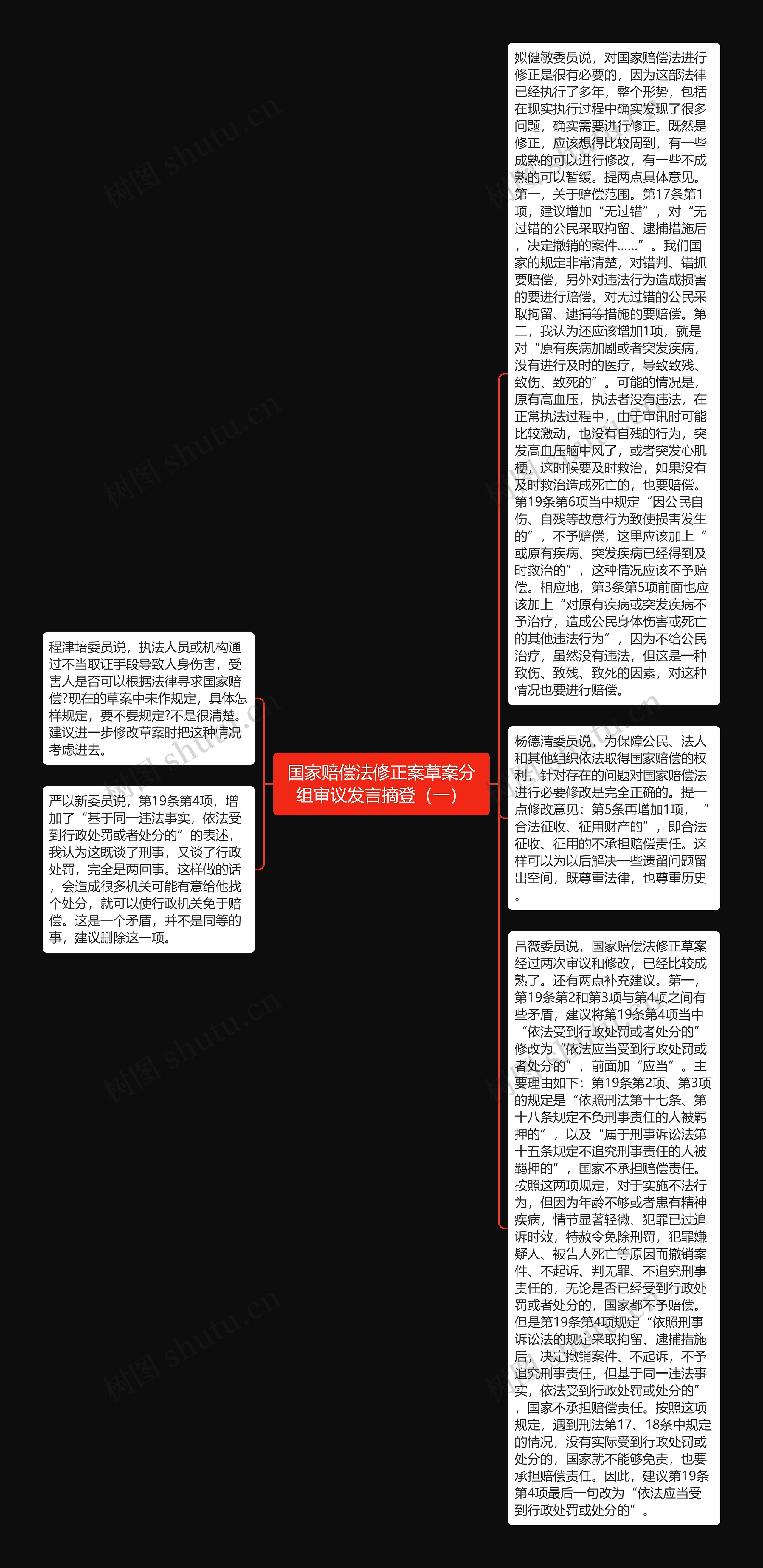 国家赔偿法修正案草案分组审议发言摘登（一）