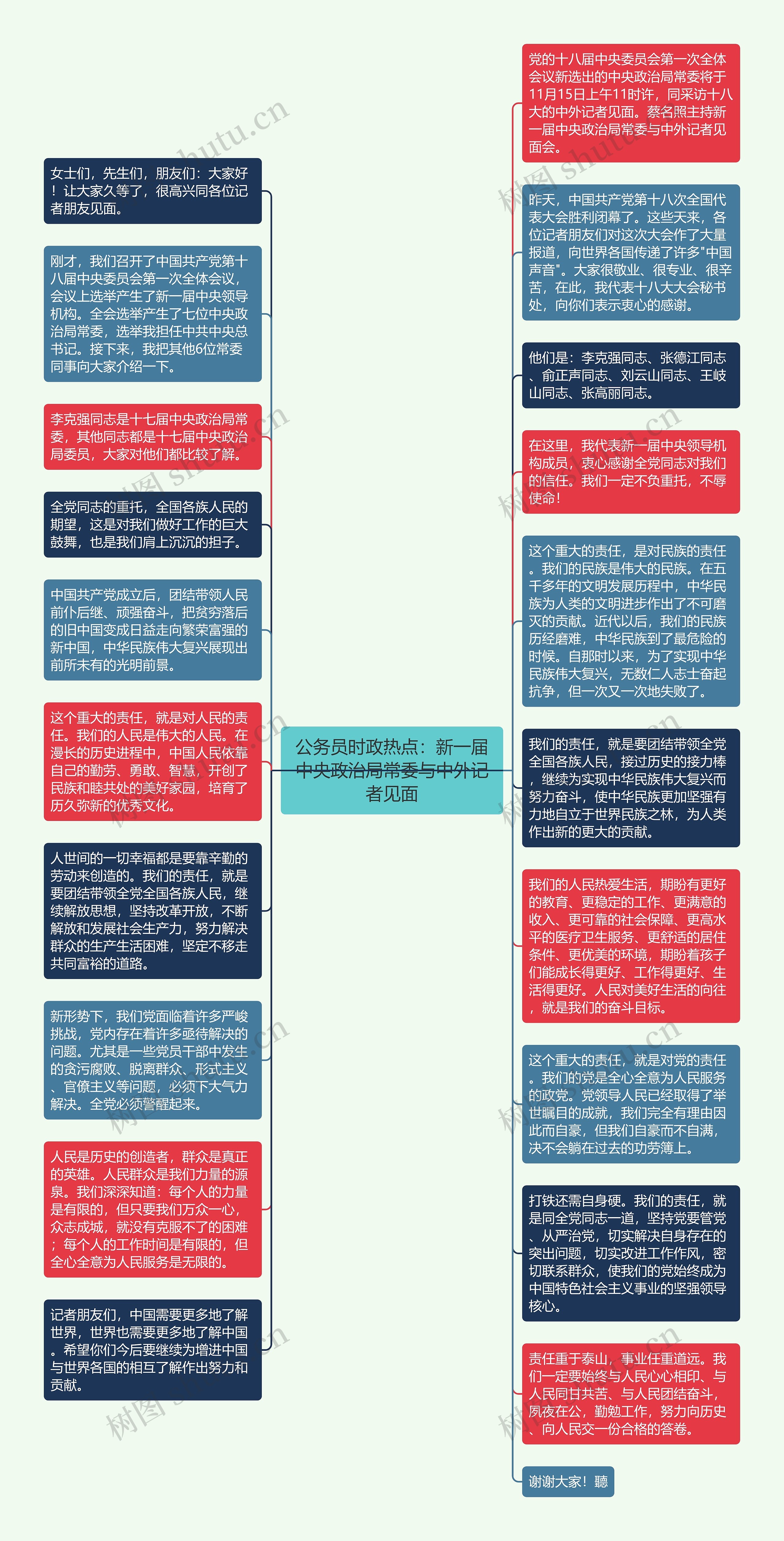 公务员时政热点：新一届中央政治局常委与中外记者见面思维导图