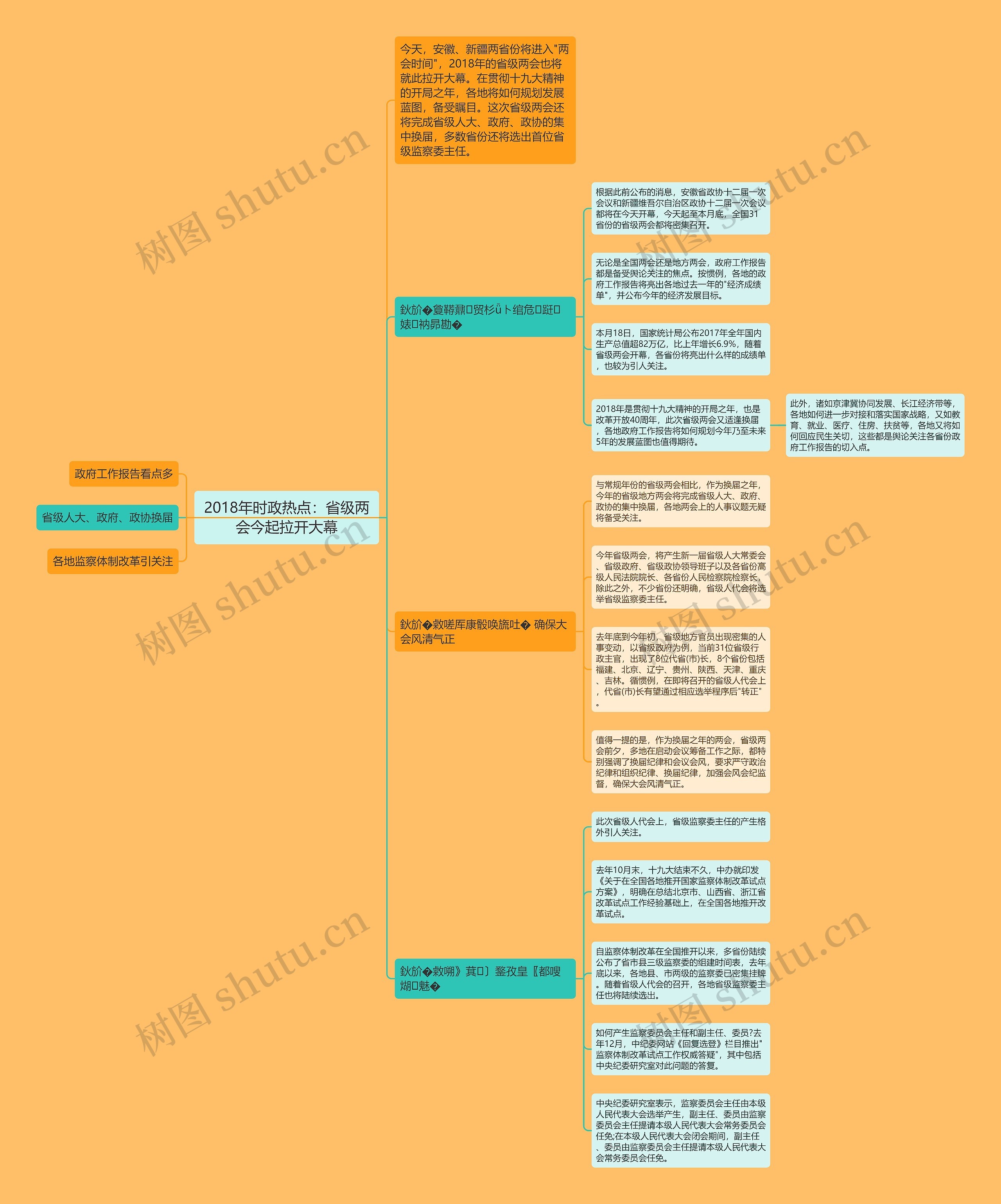 2018年时政热点:省级两会今起拉开大幕 2018年时政热点:省级两会今起拉开大幕