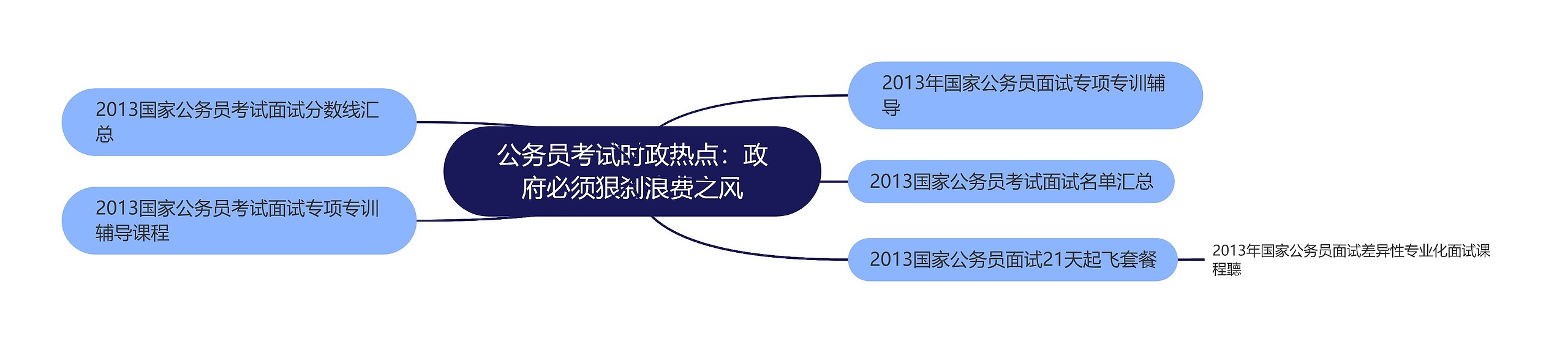 公务员考试时政热点：政府必须狠刹浪费之风