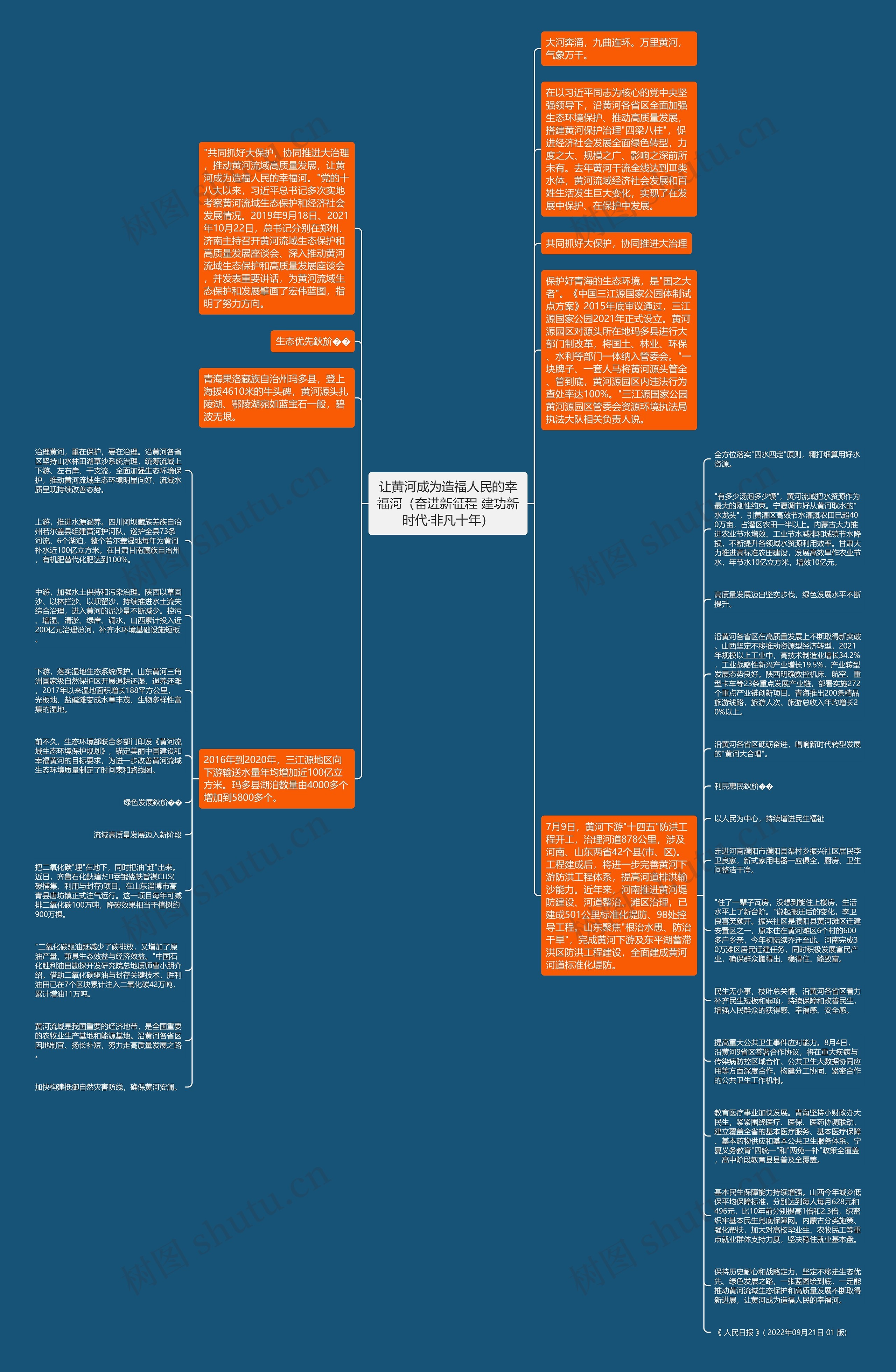 让黄河成为造福人民的幸福河（奋进新征程 建功新时代·非凡十年）思维导图