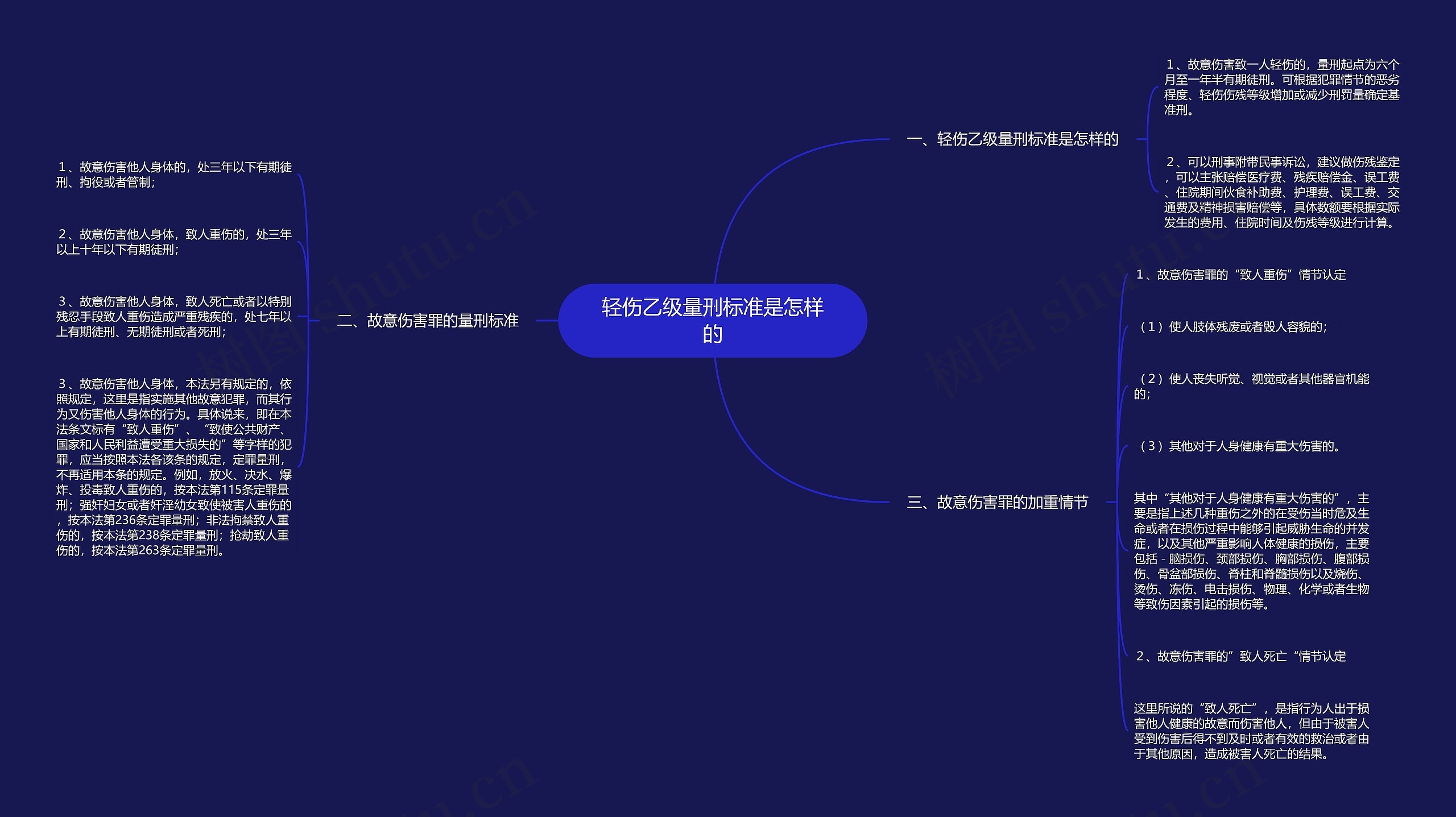 轻伤乙级量刑标准是怎样的