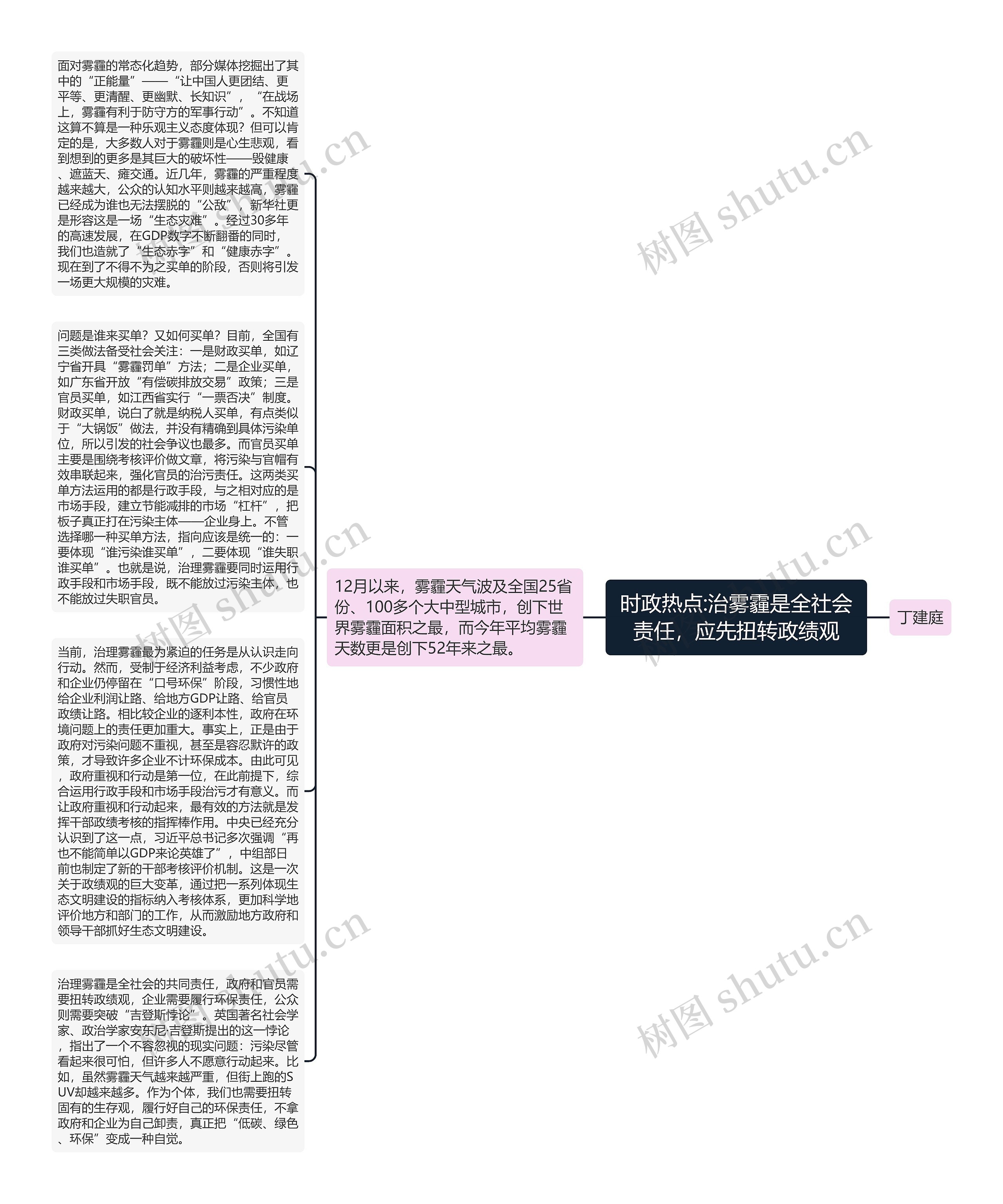 时政热点:治雾霾是全社会责任，应先扭转政绩观