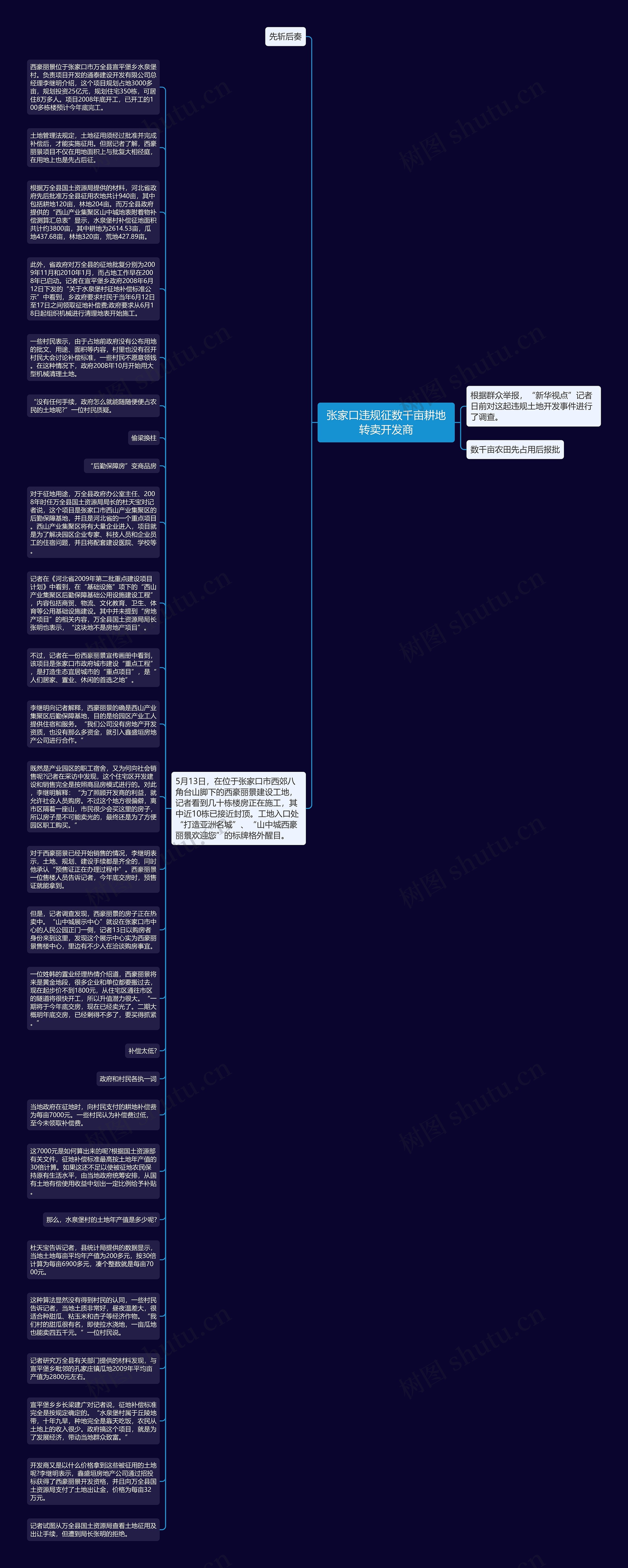 张家口违规征数千亩耕地转卖开发商思维导图