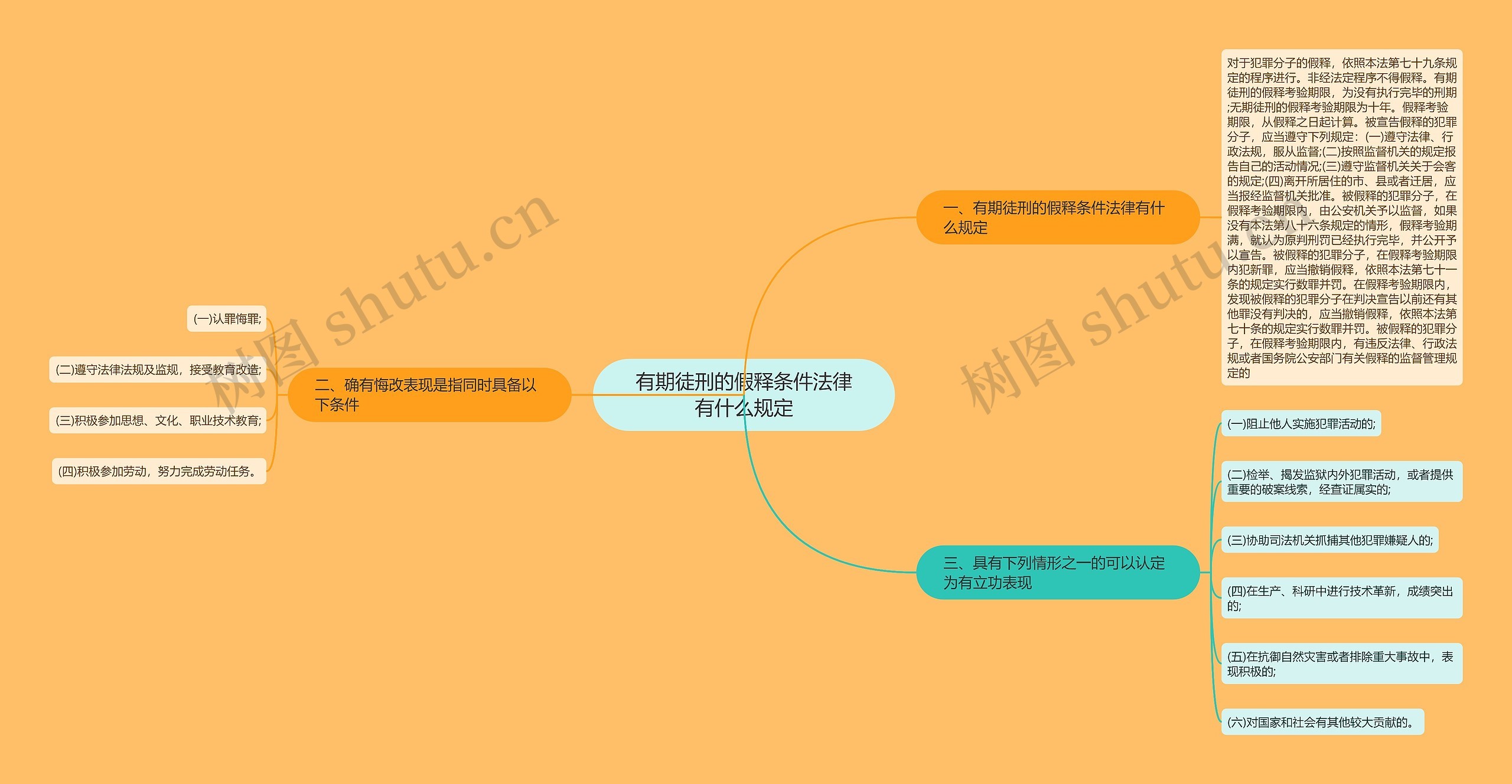 有期徒刑的假释条件法律有什么规定思维导图