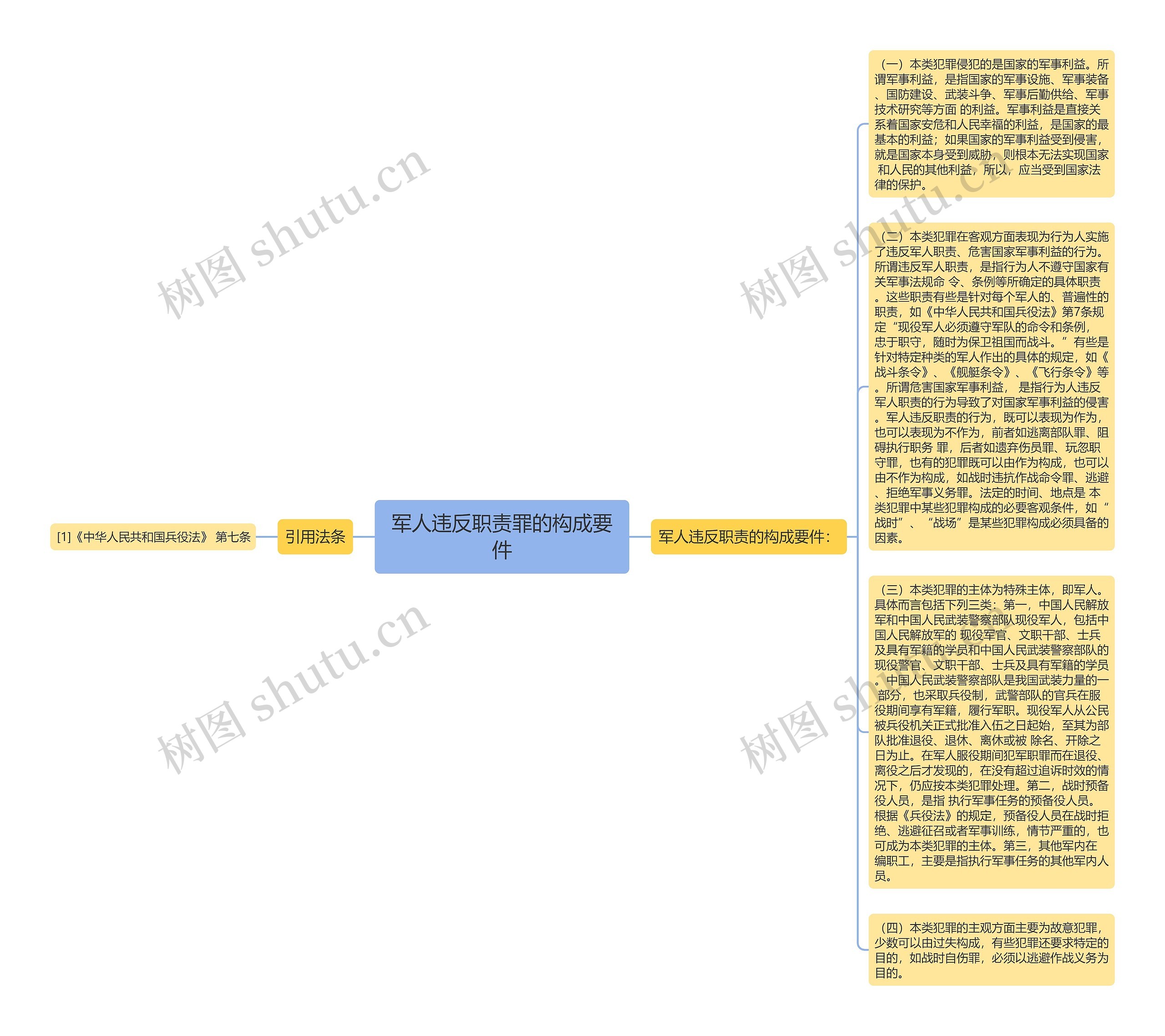 军人违反职责罪的构成要件