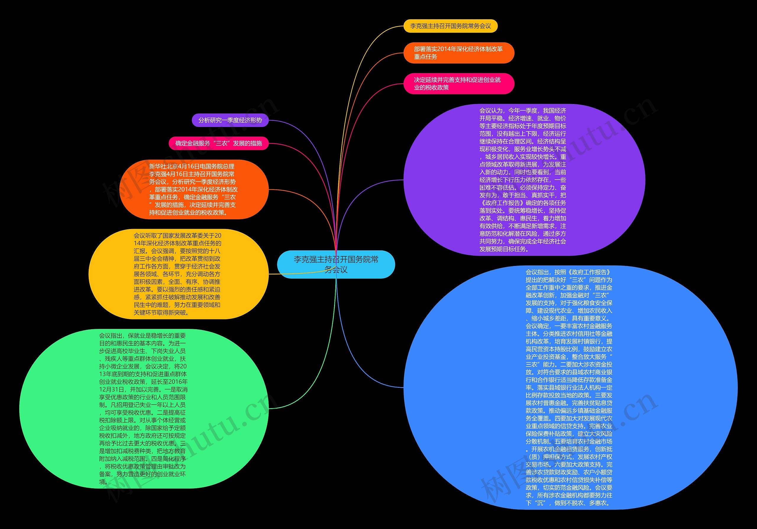 李克强主持召开国务院常务会议思维导图