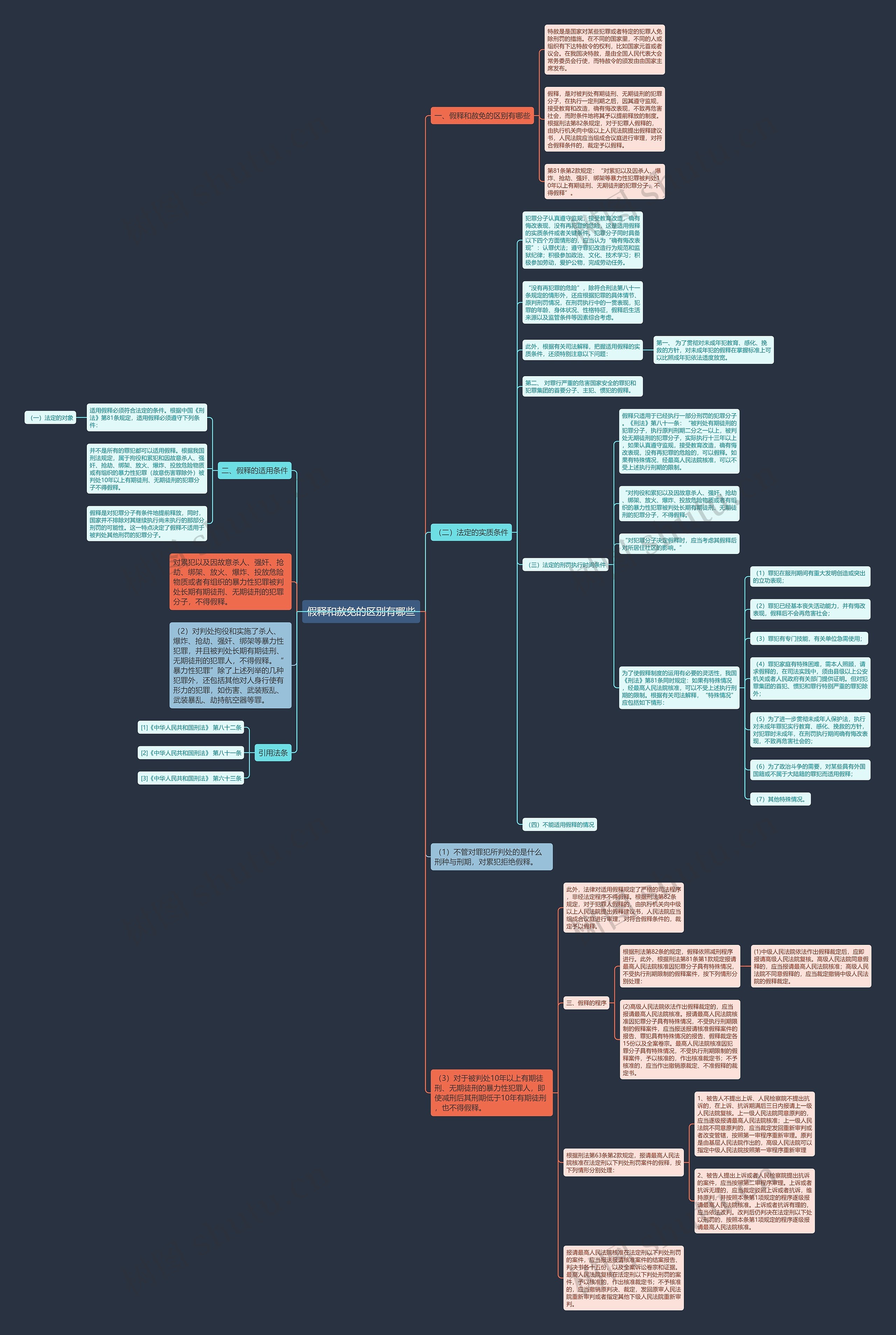 假释和赦免的区别有哪些思维导图
