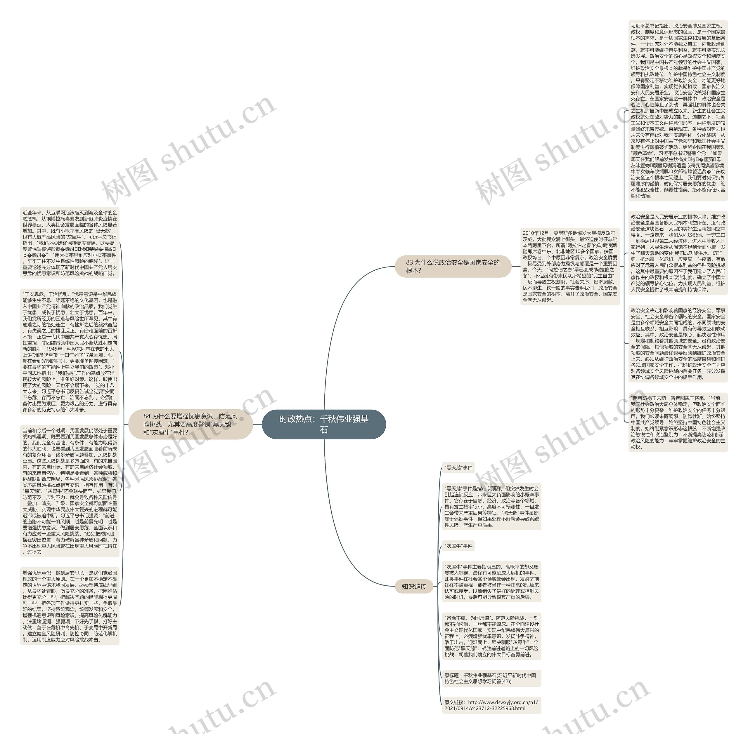 时政热点：千秋伟业强基石思维导图