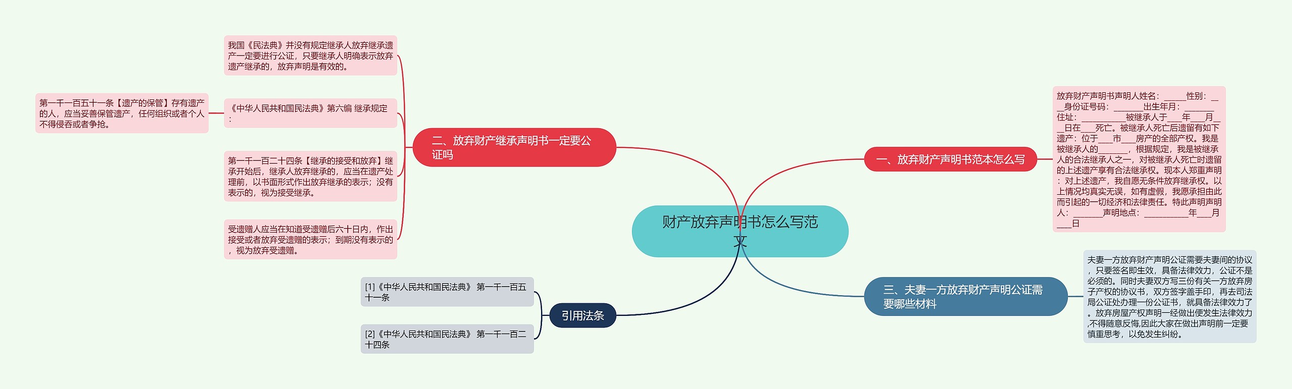 财产放弃声明书怎么写范文