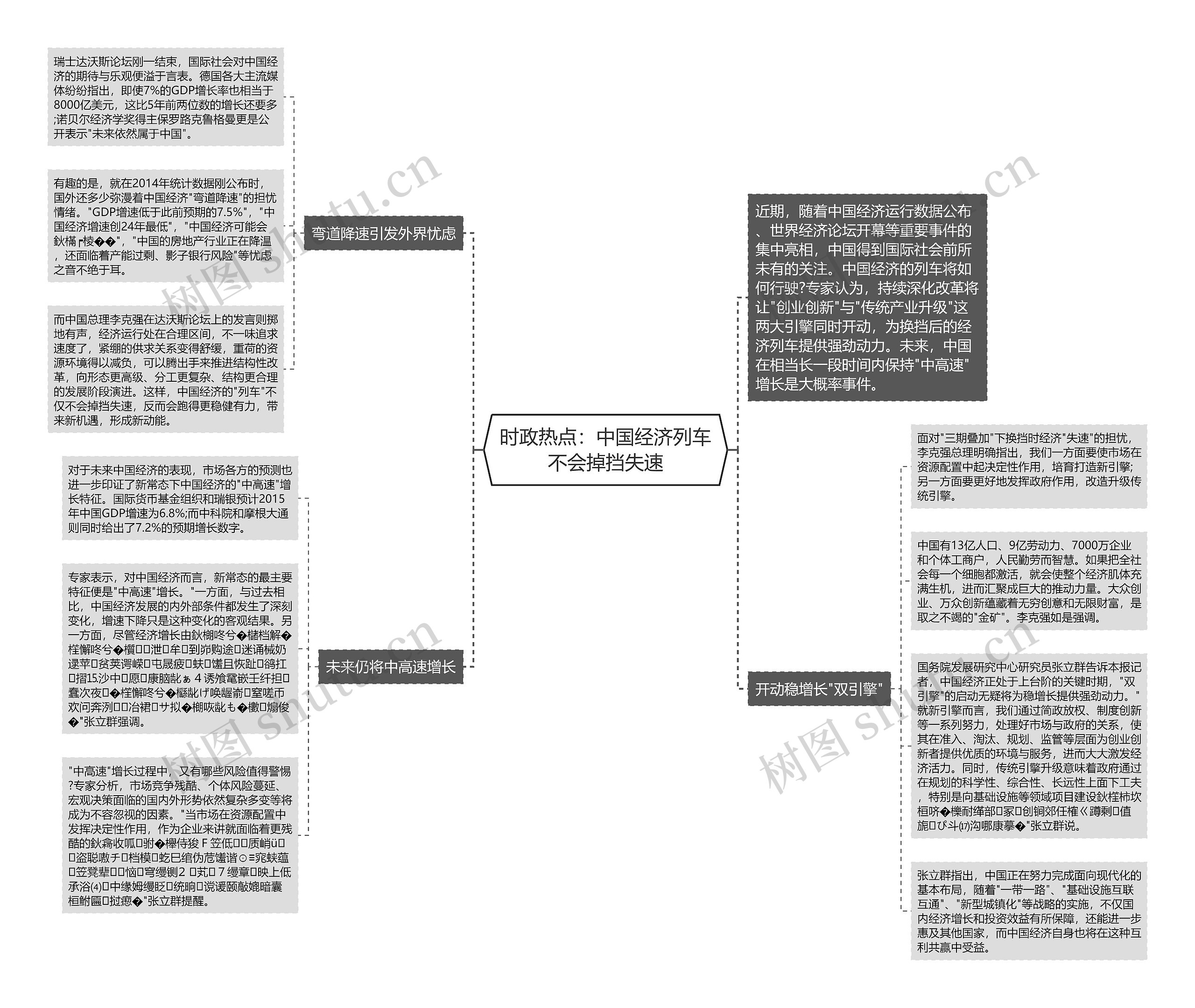 时政热点：中国经济列车不会掉挡失速思维导图