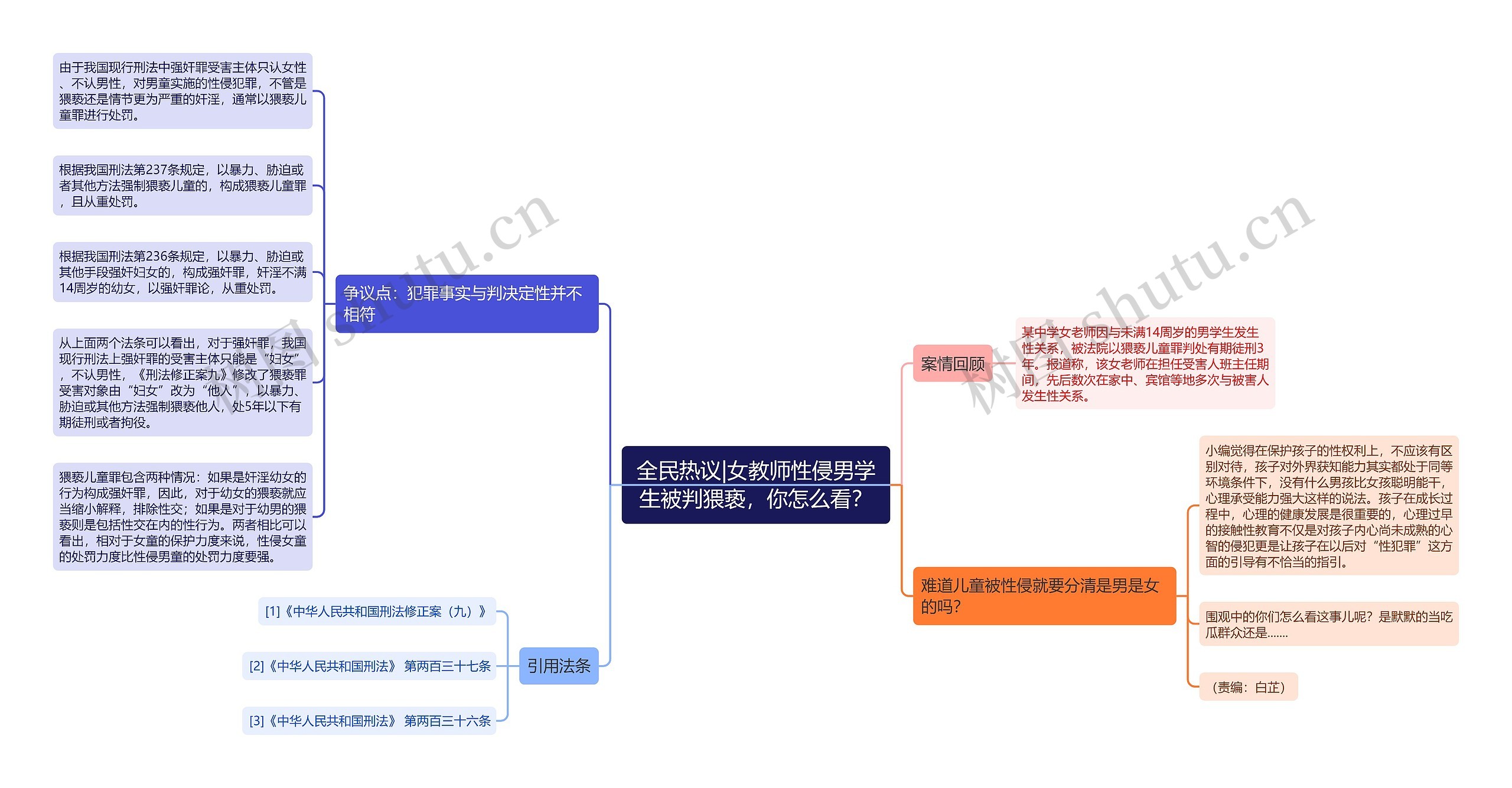 全民热议|女教师性侵男学生被判猥亵，你怎么看？