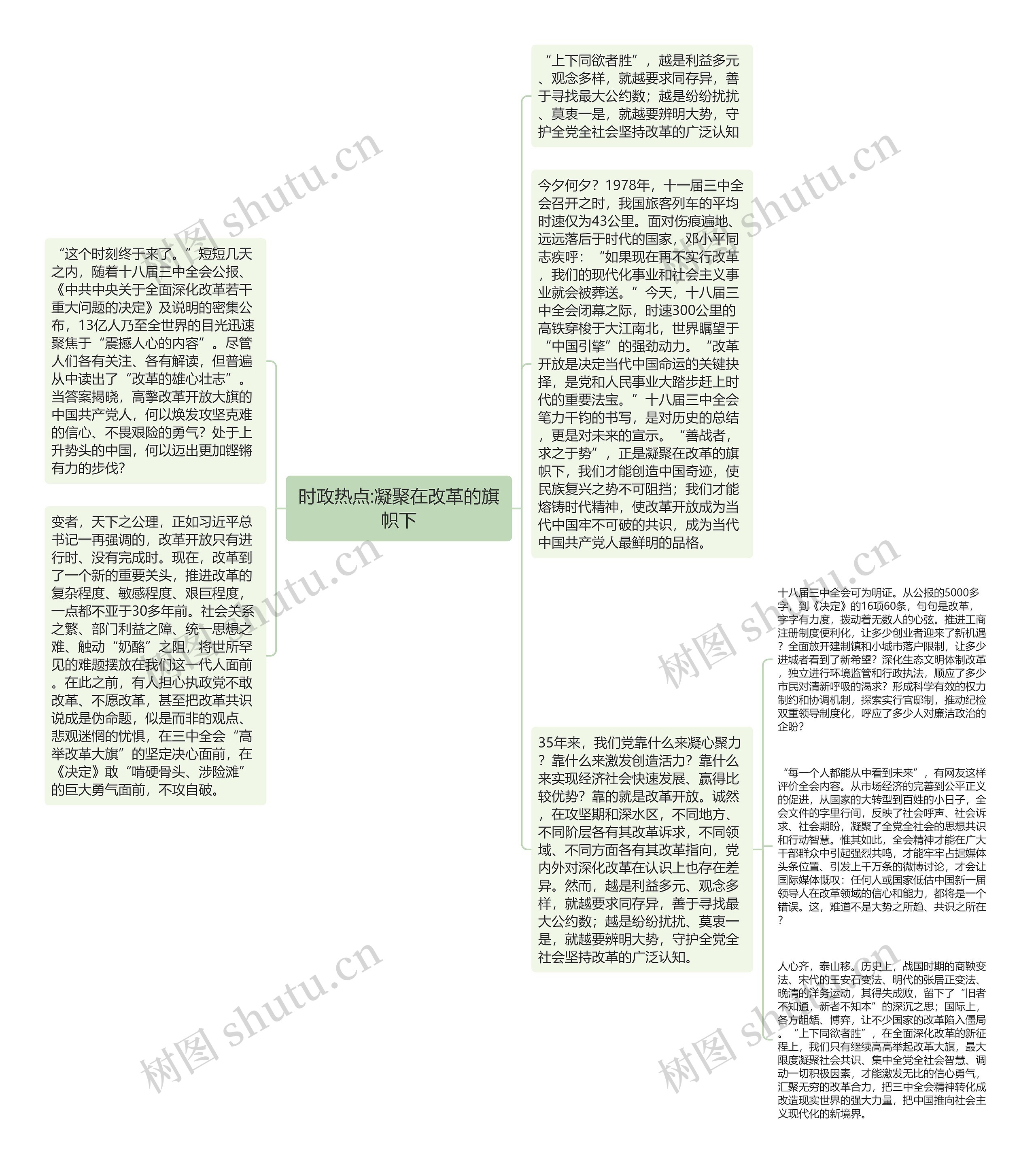 时政热点:凝聚在改革的旗帜下思维导图