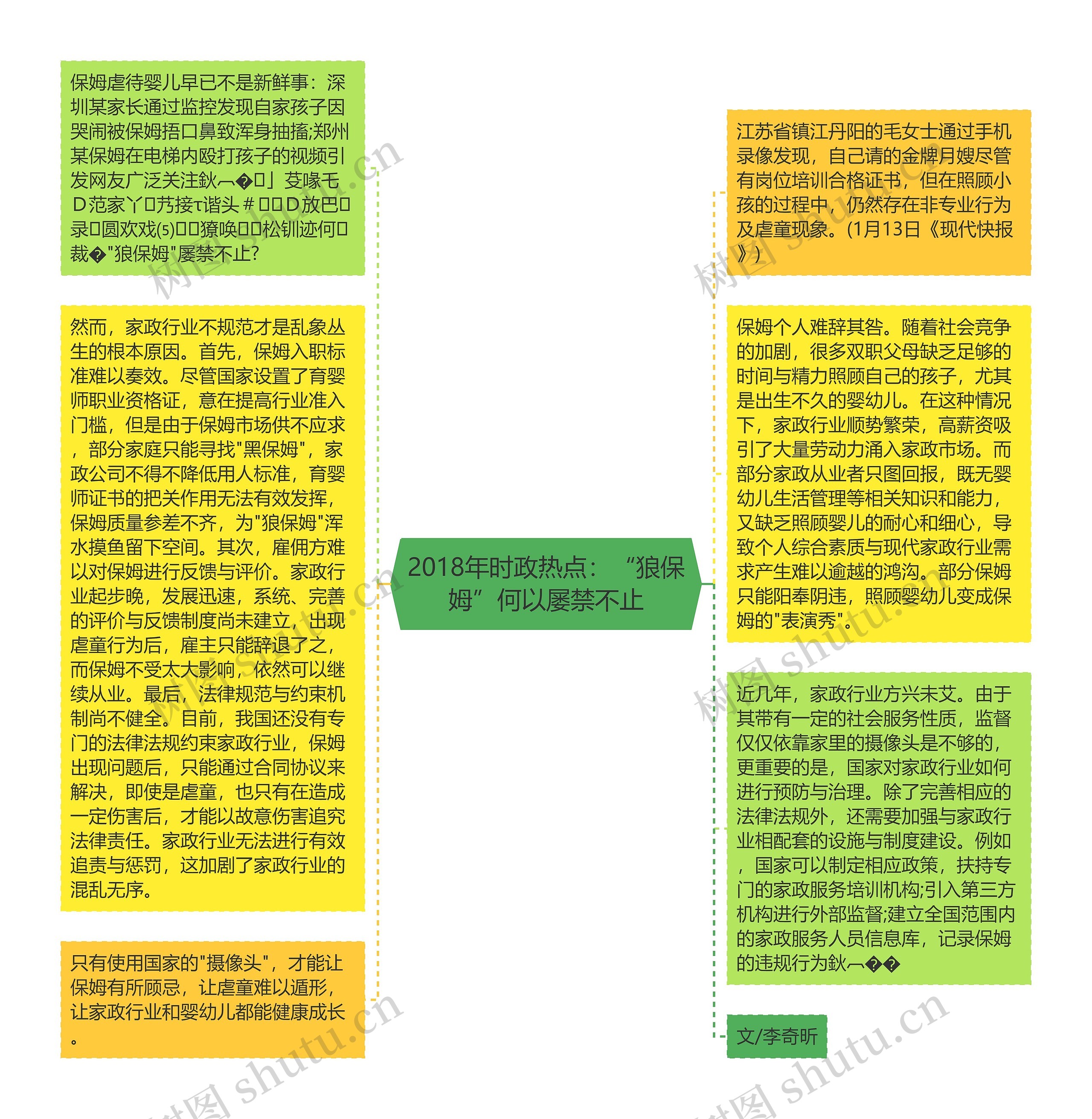 2018年时政热点：“狼保姆”何以屡禁不止思维导图