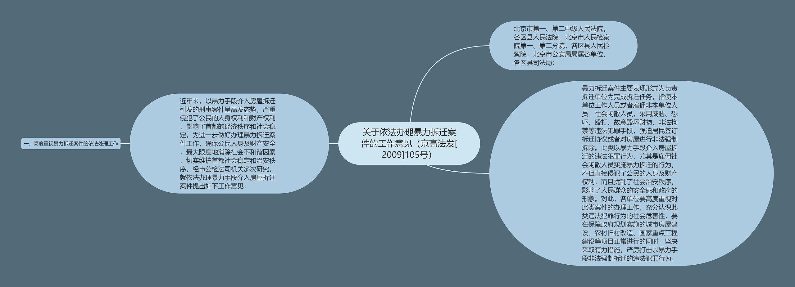 关于依法办理暴力拆迁案件的工作意见（京高法发[2009]105号）思维导图