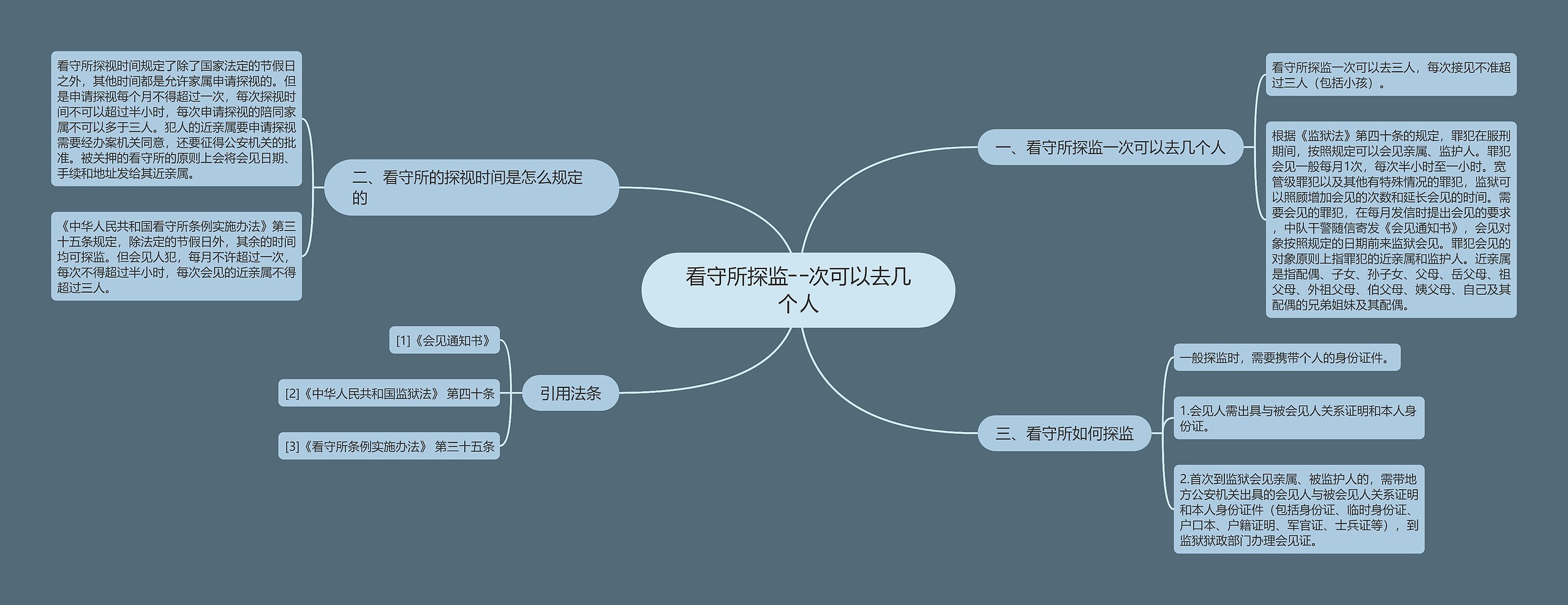 看守所探监一次可以去几个人思维导图