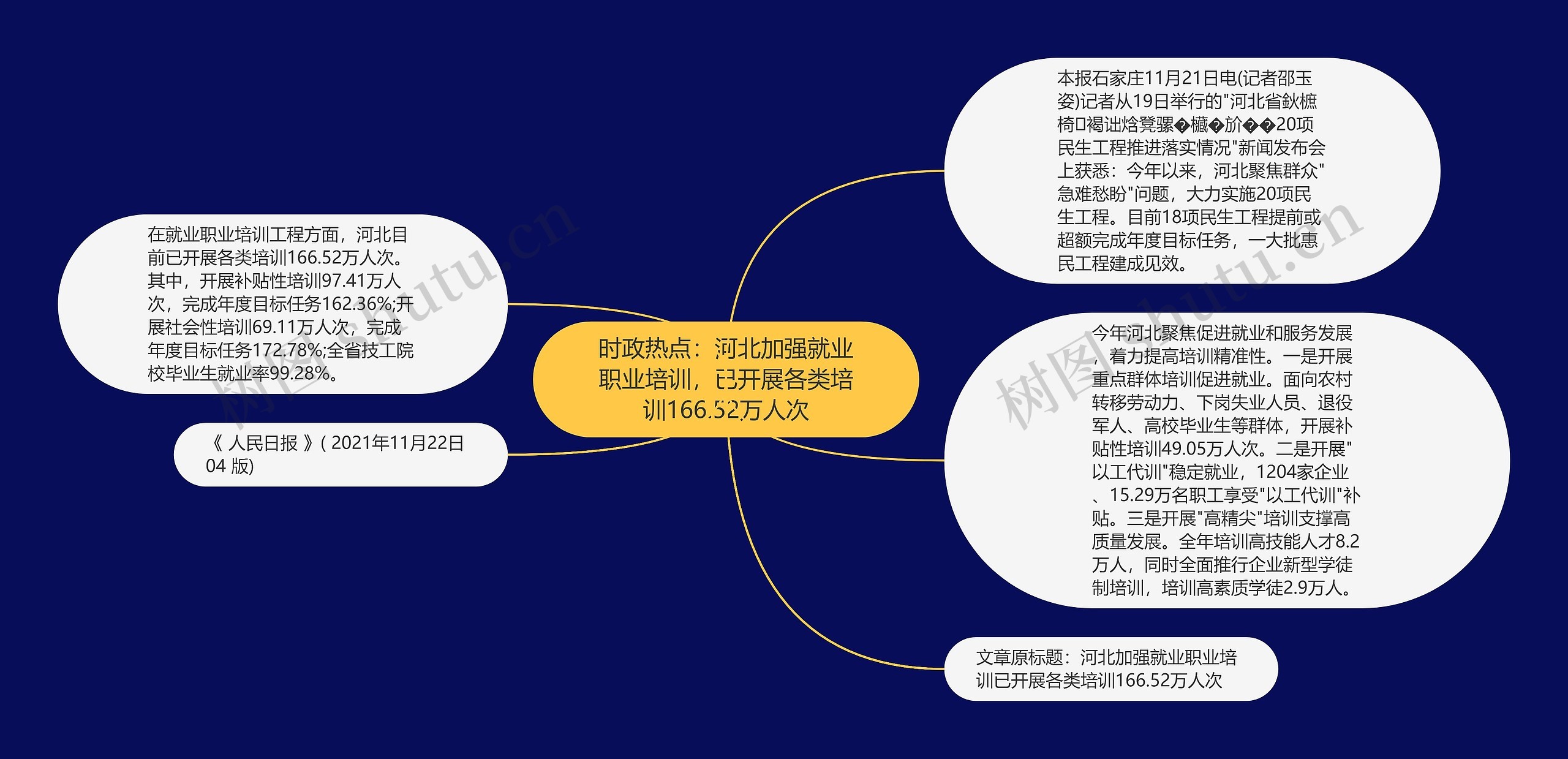 时政热点：河北加强就业职业培训，已开展各类培训166.52万人次