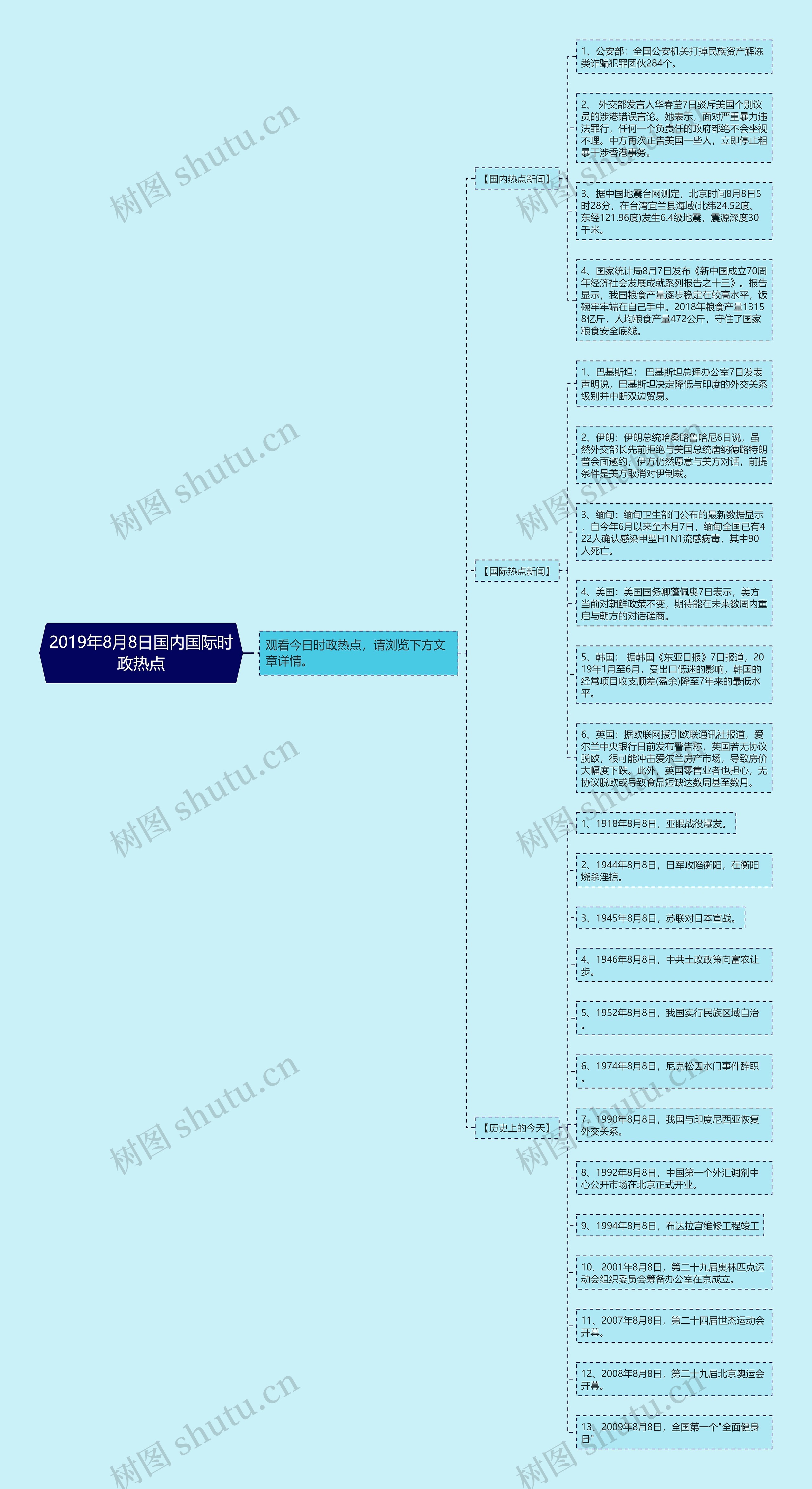 2019年8月8日国内国际时政热点思维导图