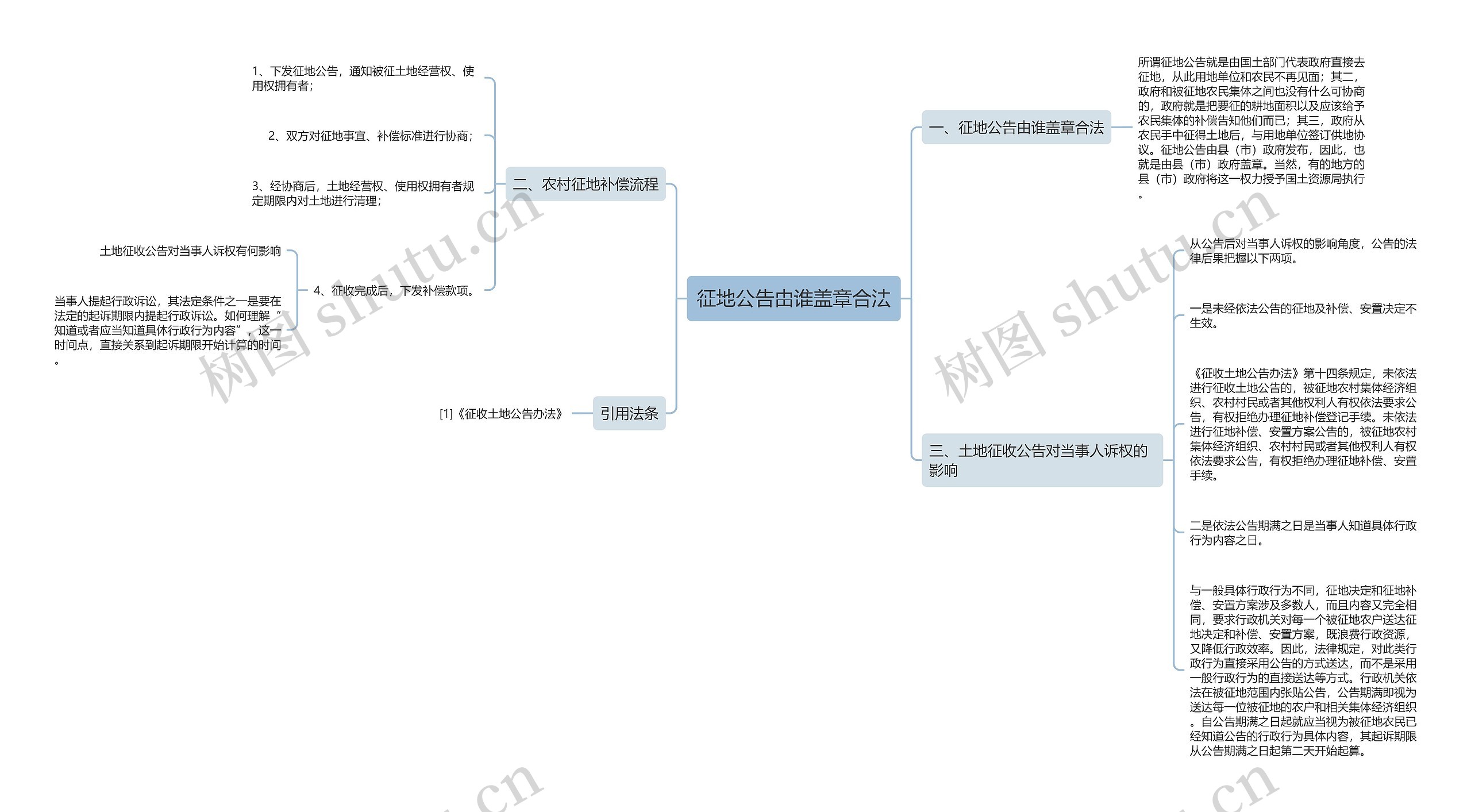 征地公告由谁盖章合法 征地公告由谁盖章合法
