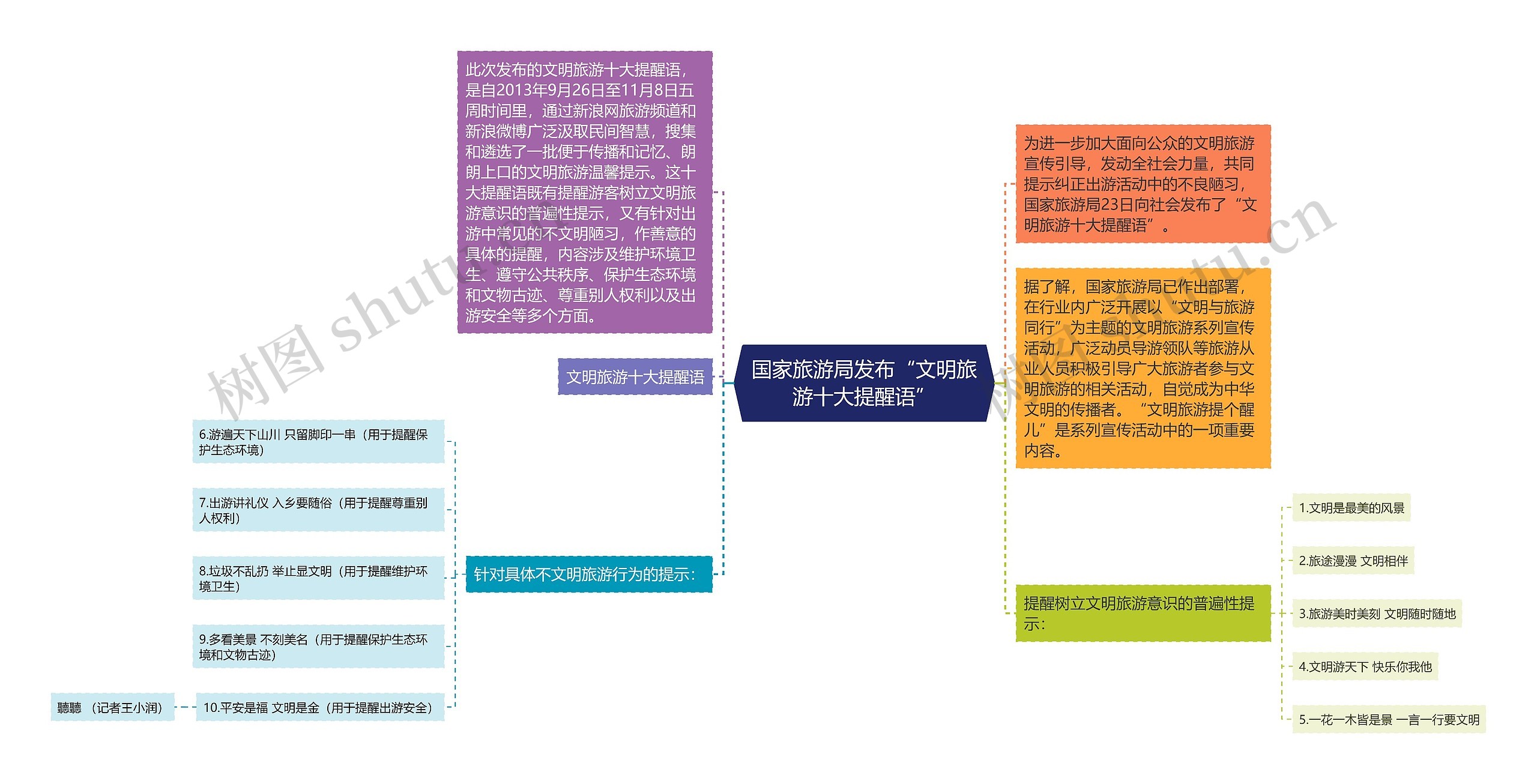 国家旅游局发布“文明旅游十大提醒语”