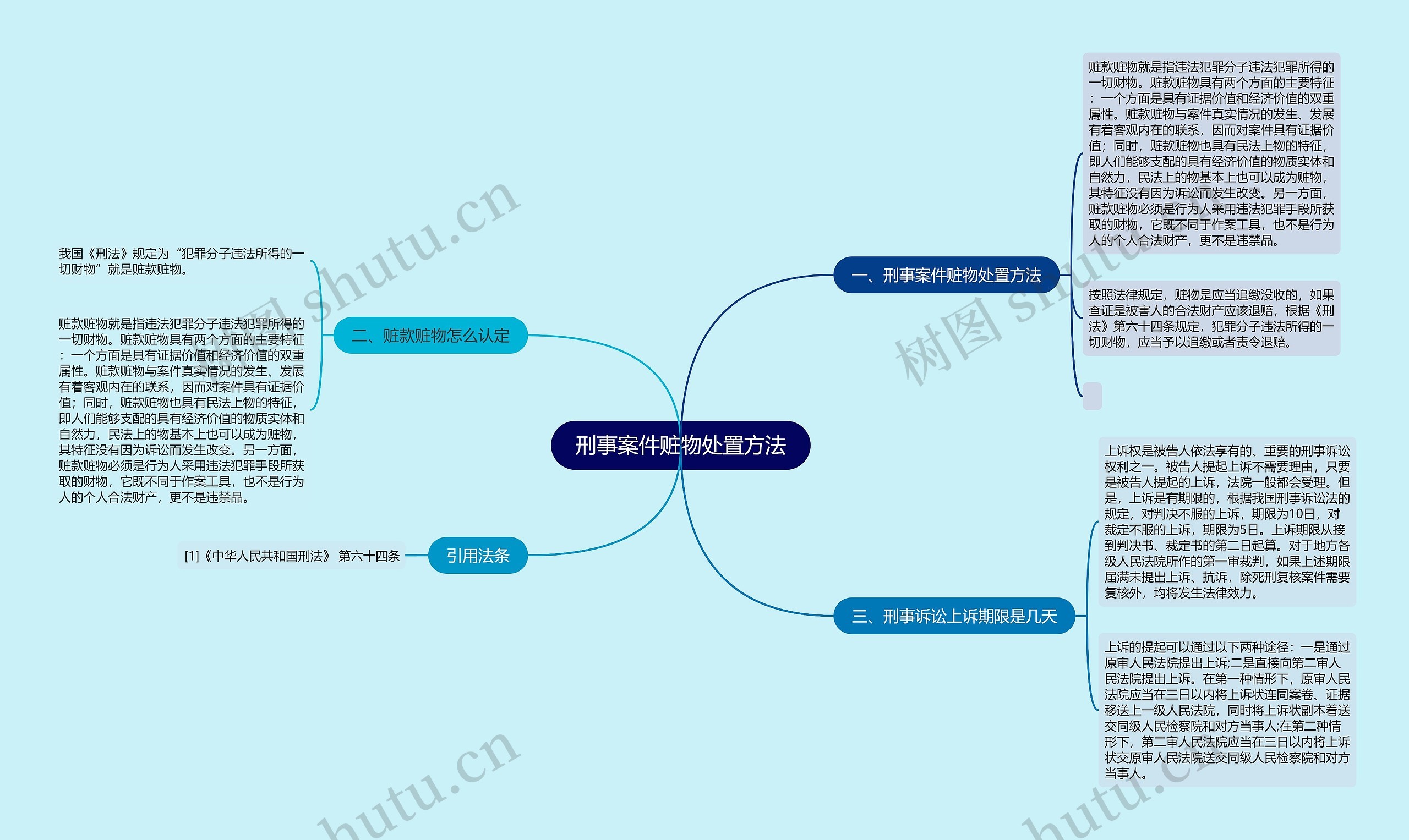 刑事案件赃物处置方法