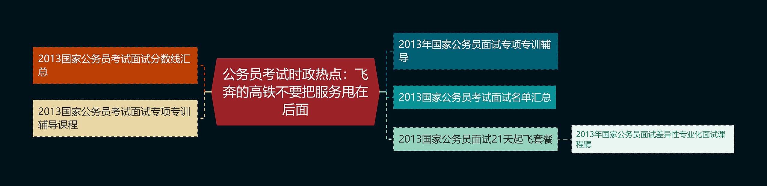 公务员考试时政热点：飞奔的高铁不要把服务甩在后面