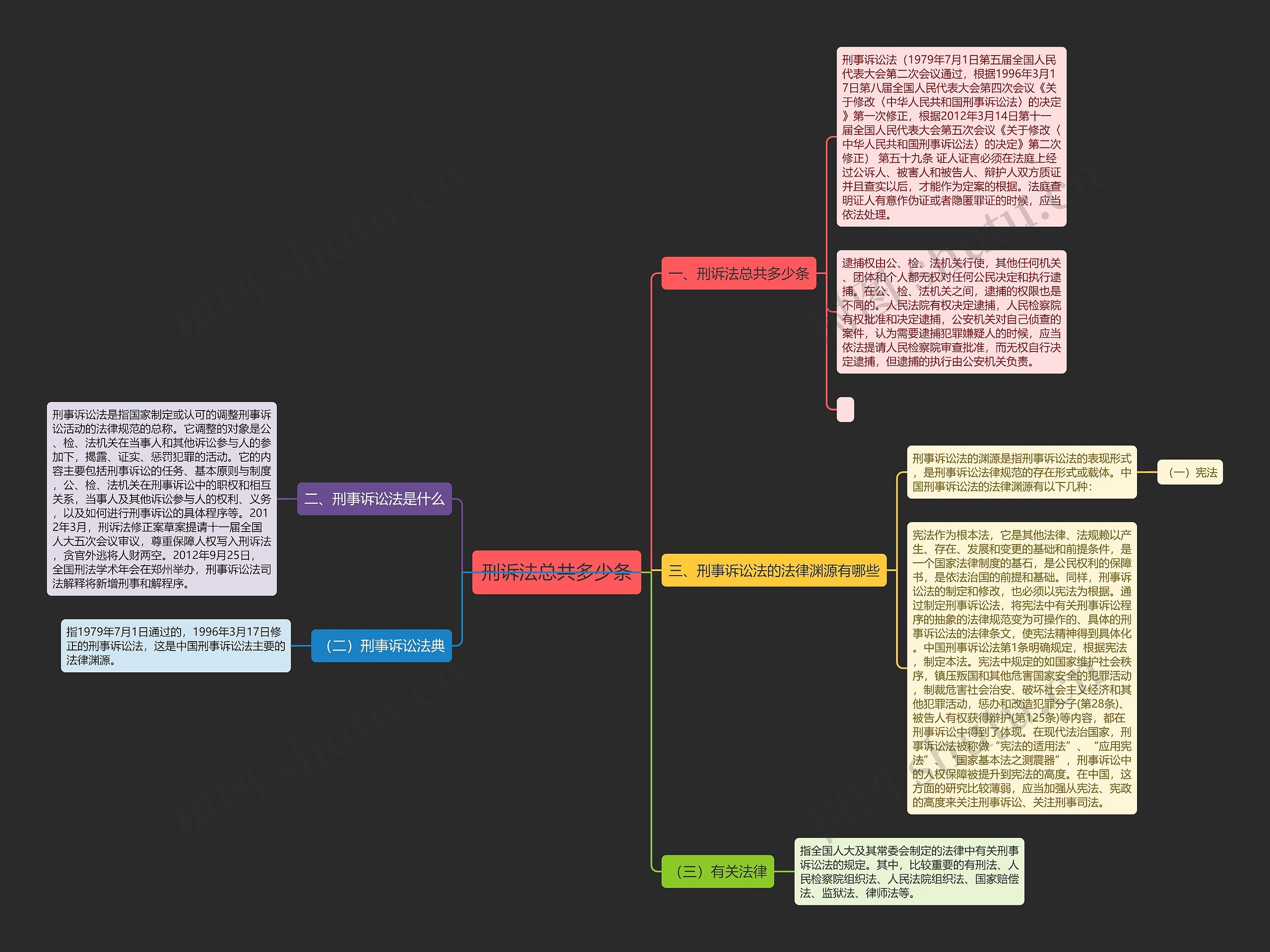 刑诉法总共多少条 刑诉法总共多少条