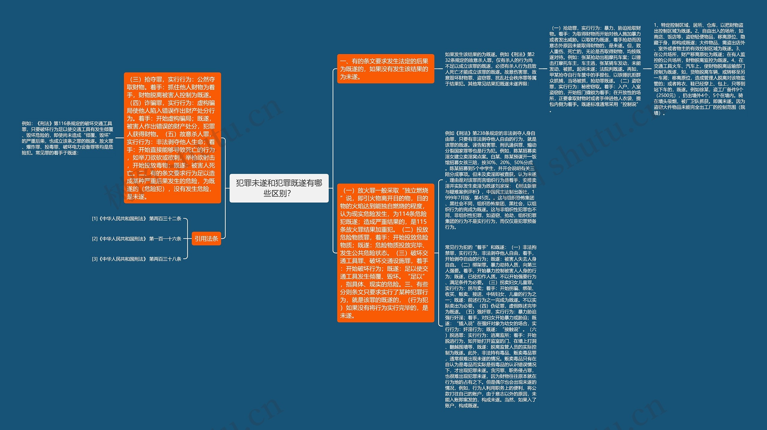 犯罪未遂和犯罪既遂有哪些区别? 犯罪未遂和犯罪既遂有哪些区别?