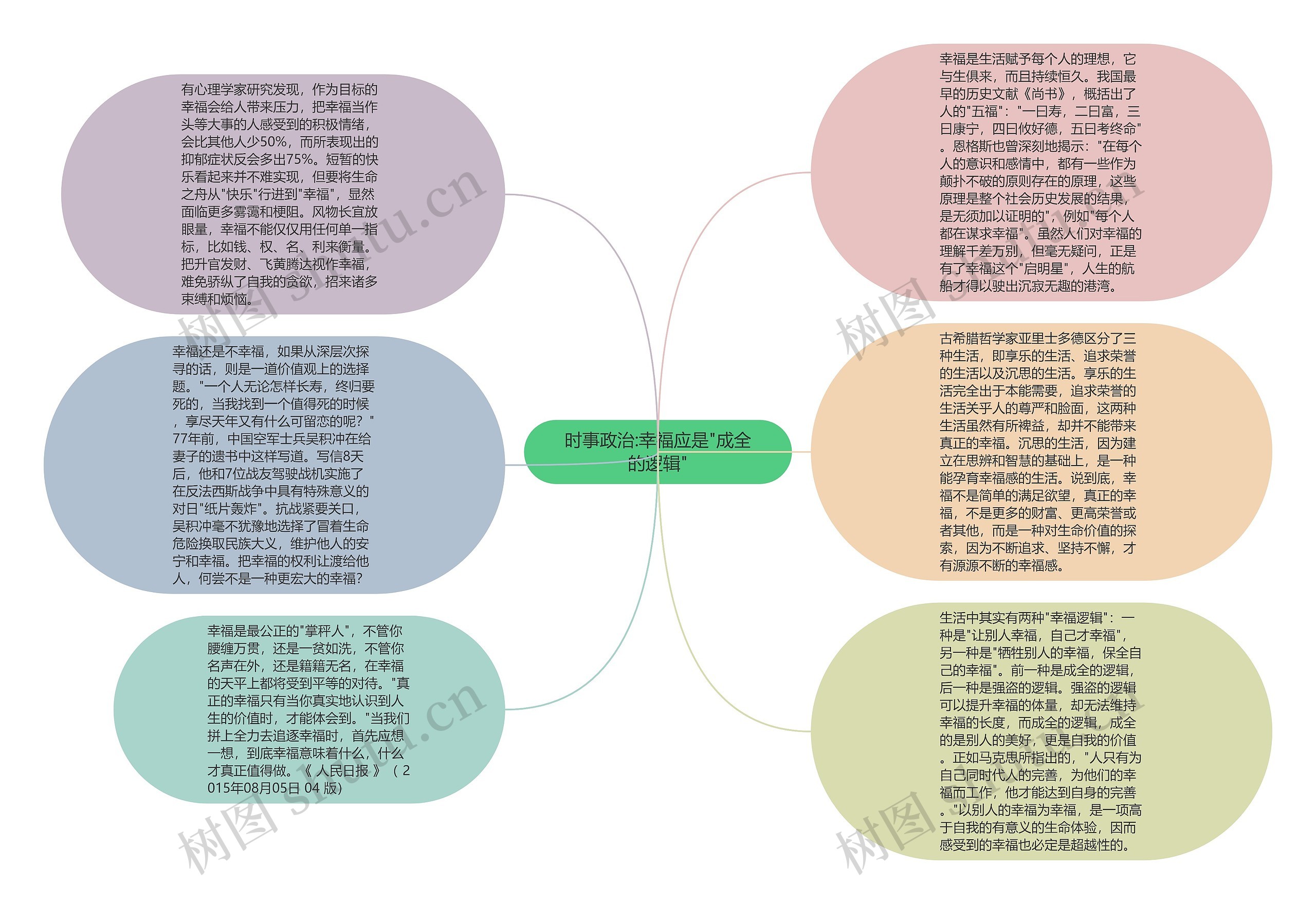 时事政治:幸福应是"成全的逻辑"思维导图