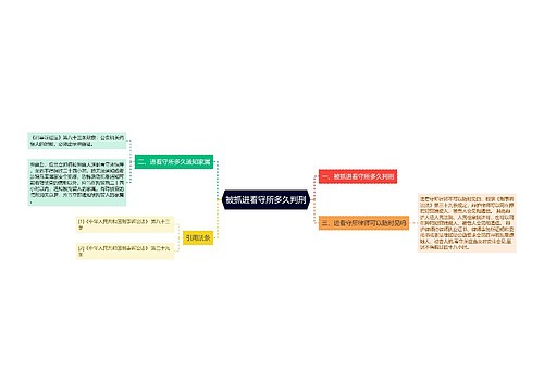 被抓进看守所多久判刑